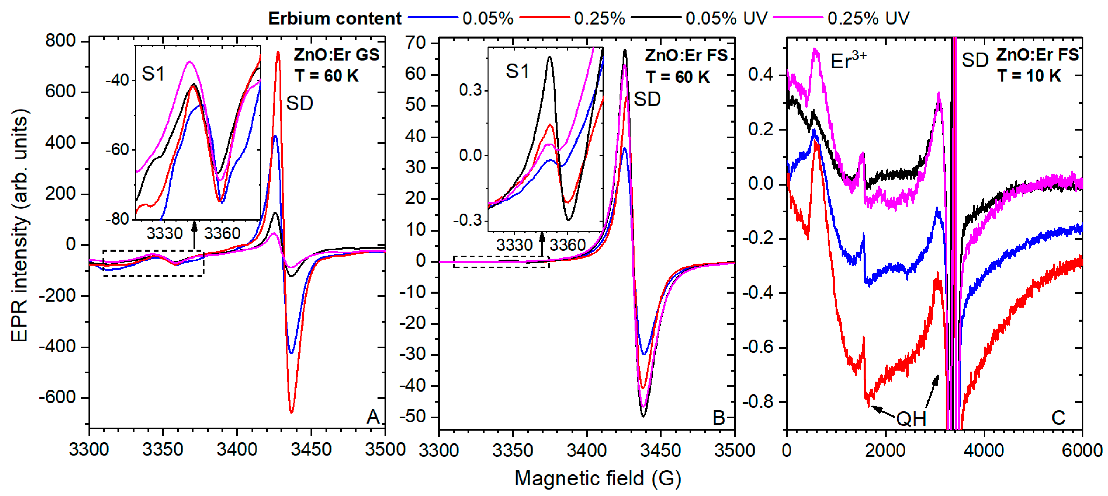 Chemosensors 11 00156 g004