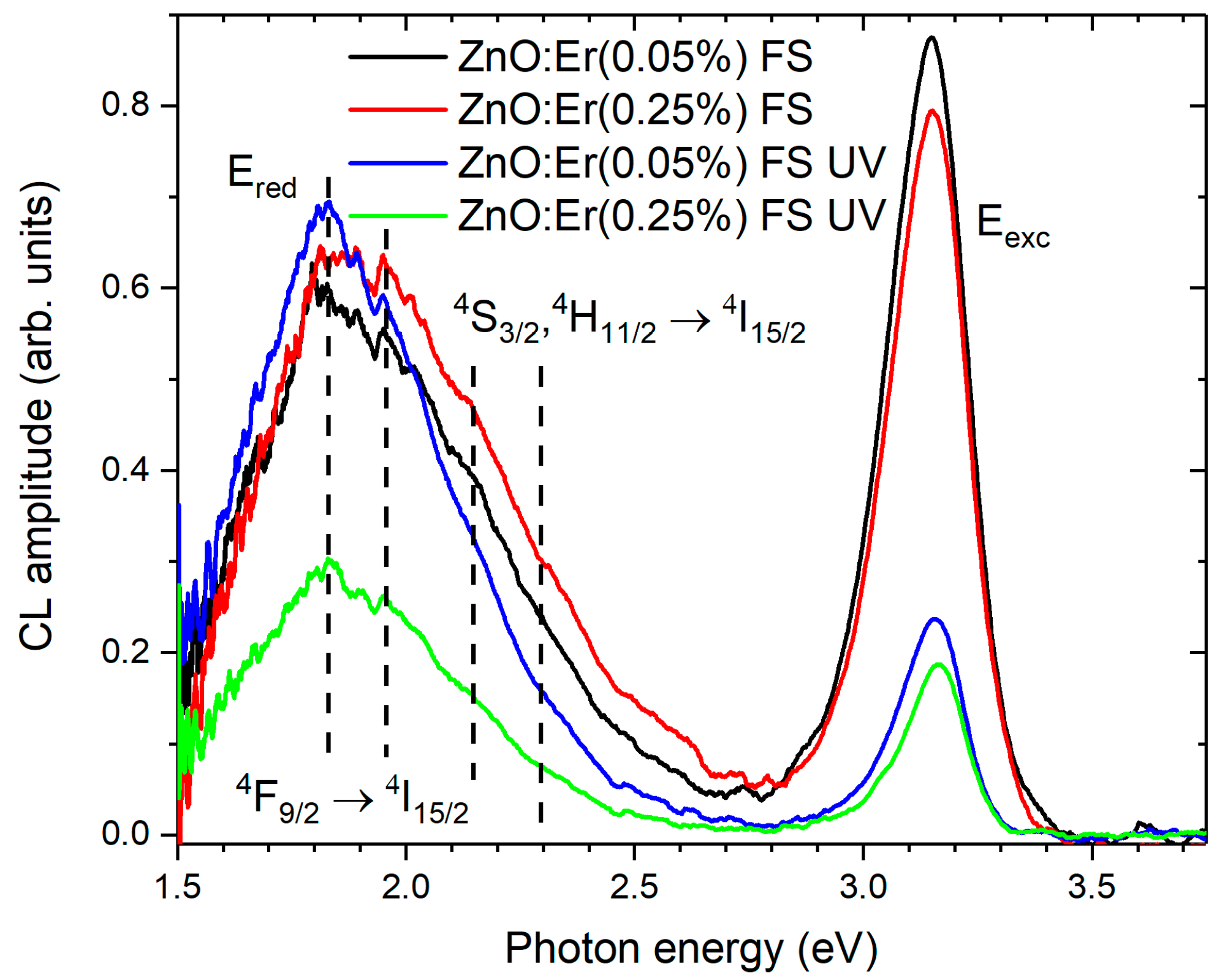 Chemosensors 11 00156 g007