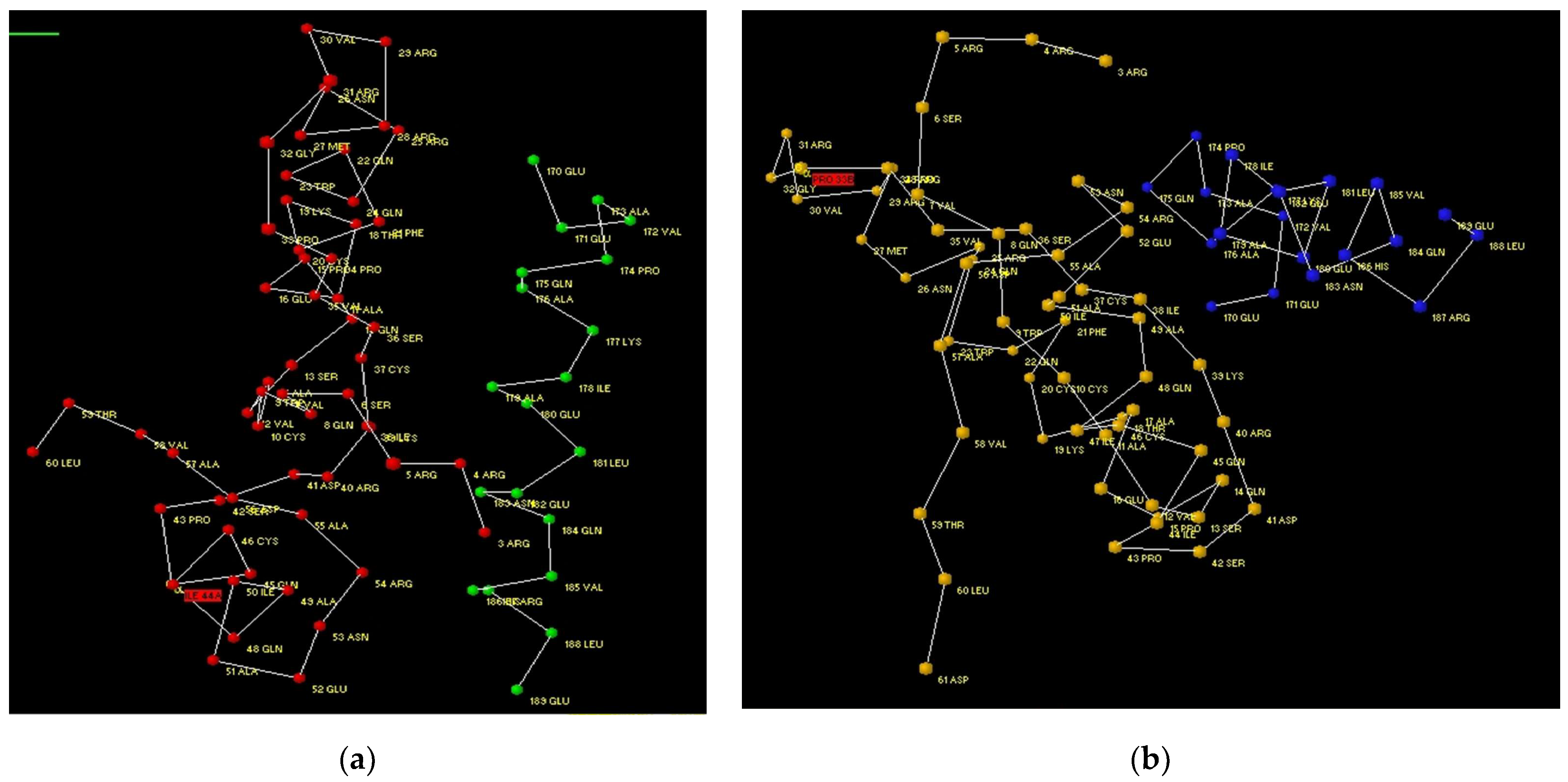 Chemosensors 11 00162 g003 Chemosensors 11 00162 g003