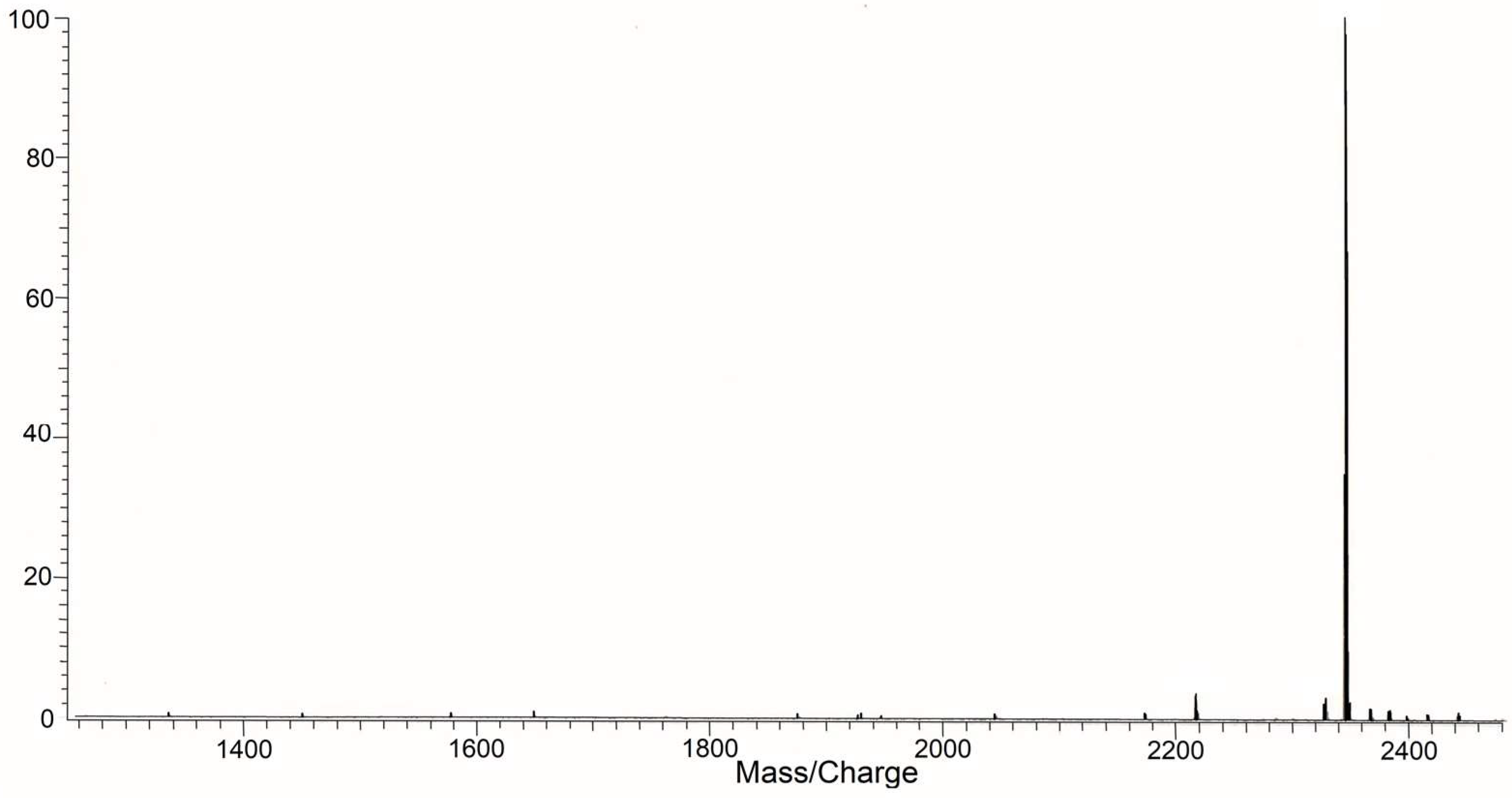 Chemosensors 11 00162 g006 Chemosensors 11 00162 g006
