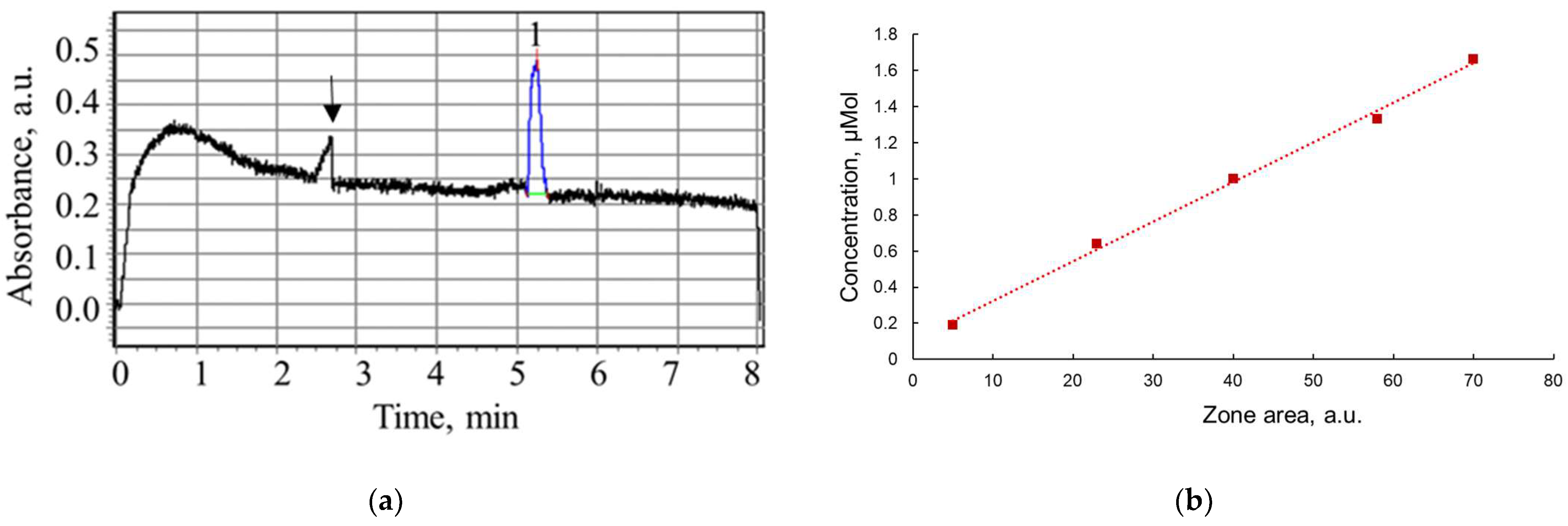 Chemosensors 11 00162 g008 Chemosensors 11 00162 g008