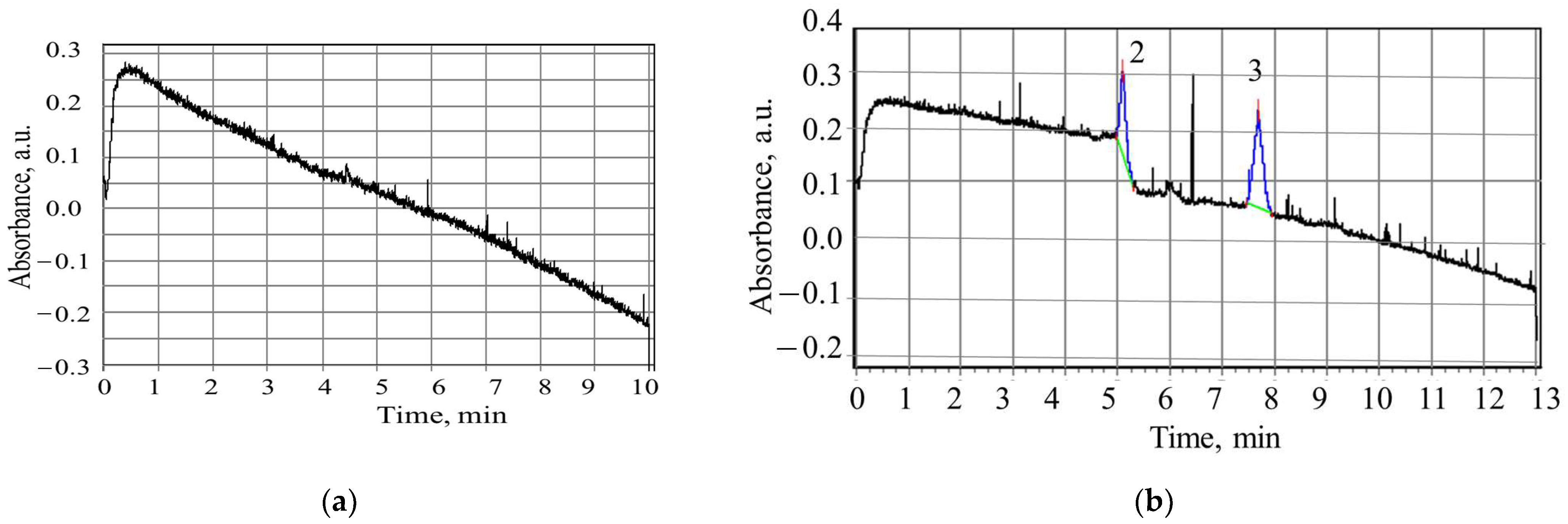 Chemosensors 11 00162 g009 Chemosensors 11 00162 g009