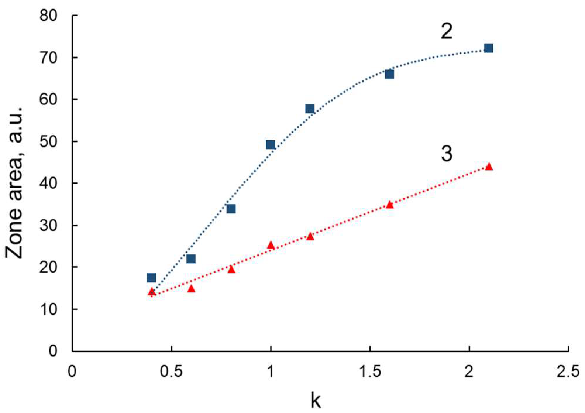 Chemosensors 11 00162 g010 Chemosensors 11 00162 g010