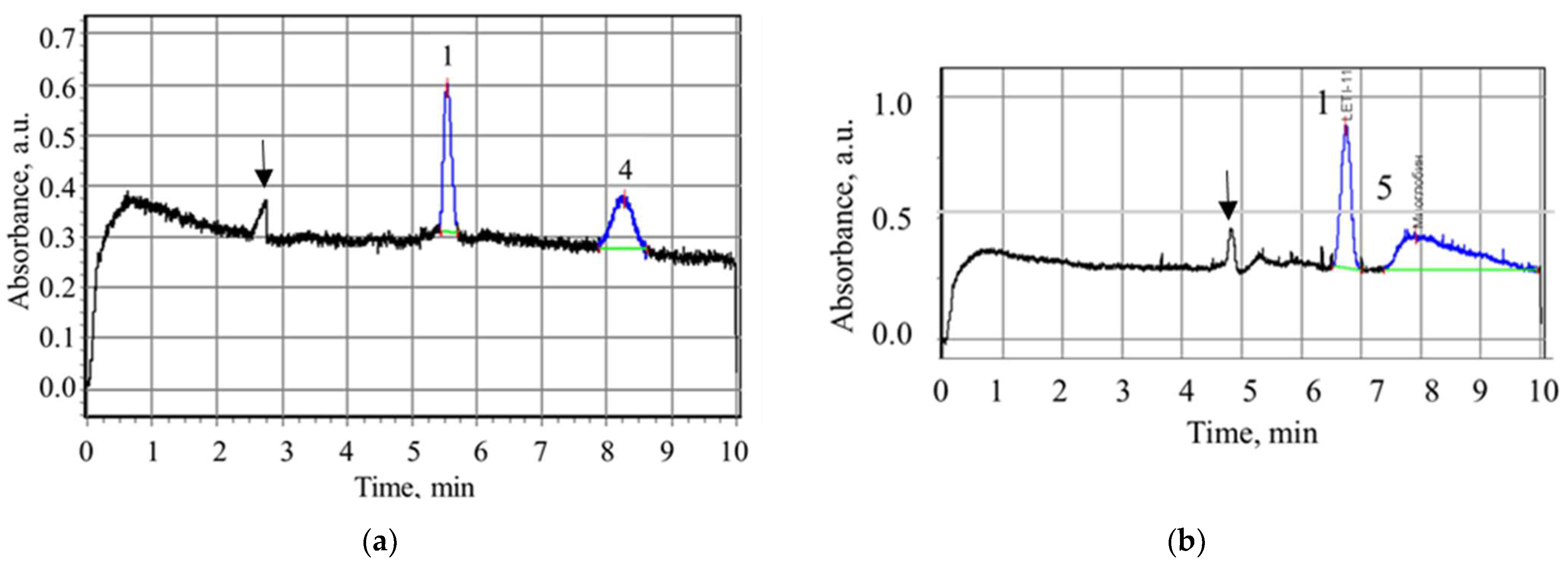Chemosensors 11 00162 g011 Chemosensors 11 00162 g011