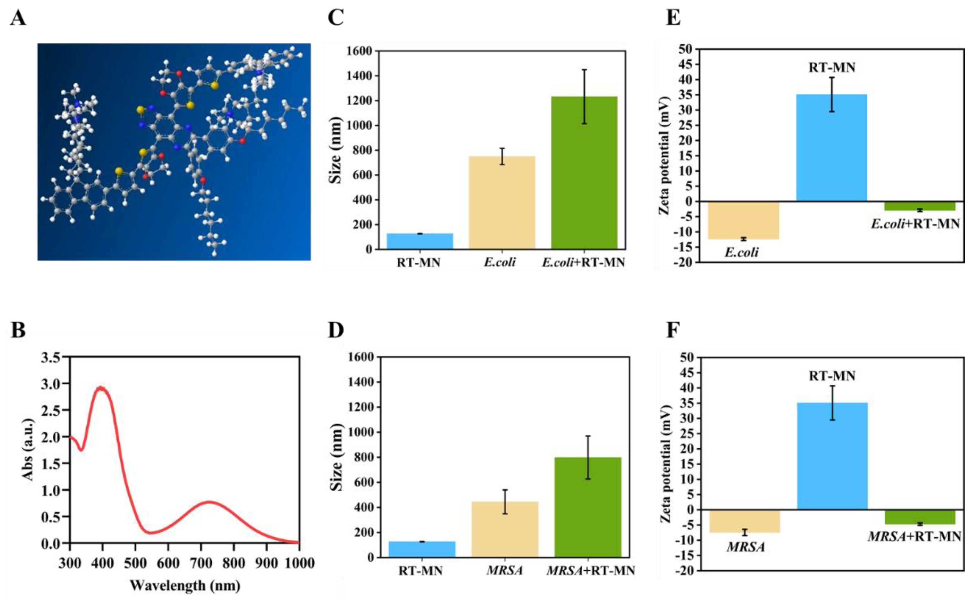 Chemosensors 11 00164 g002 Chemosensors 11 00164 g002