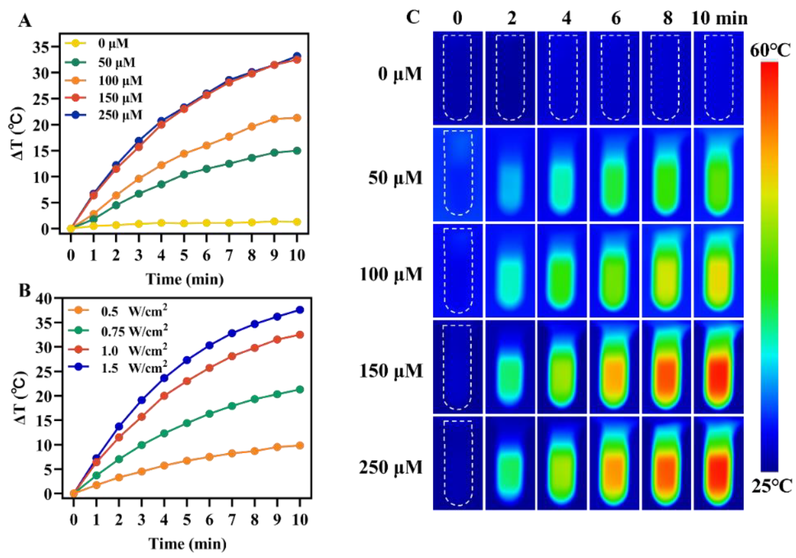 Chemosensors 11 00164 g003 Chemosensors 11 00164 g003
