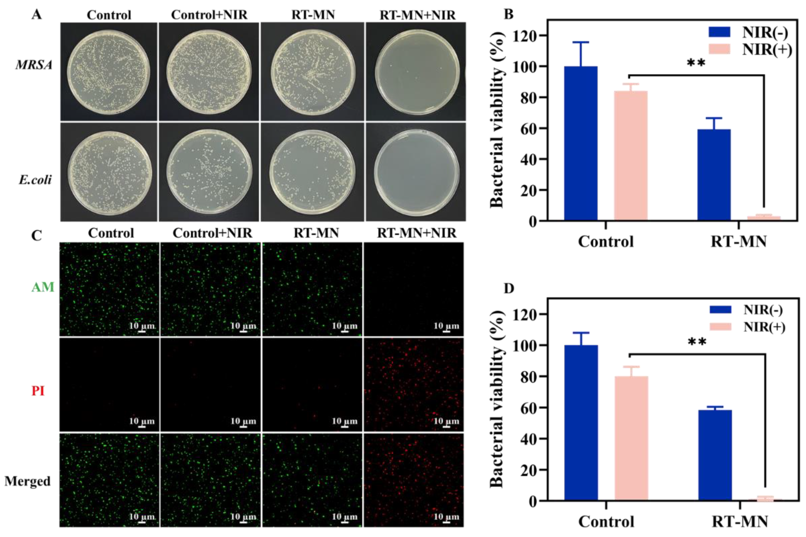 Chemosensors 11 00164 g004 Chemosensors 11 00164 g004