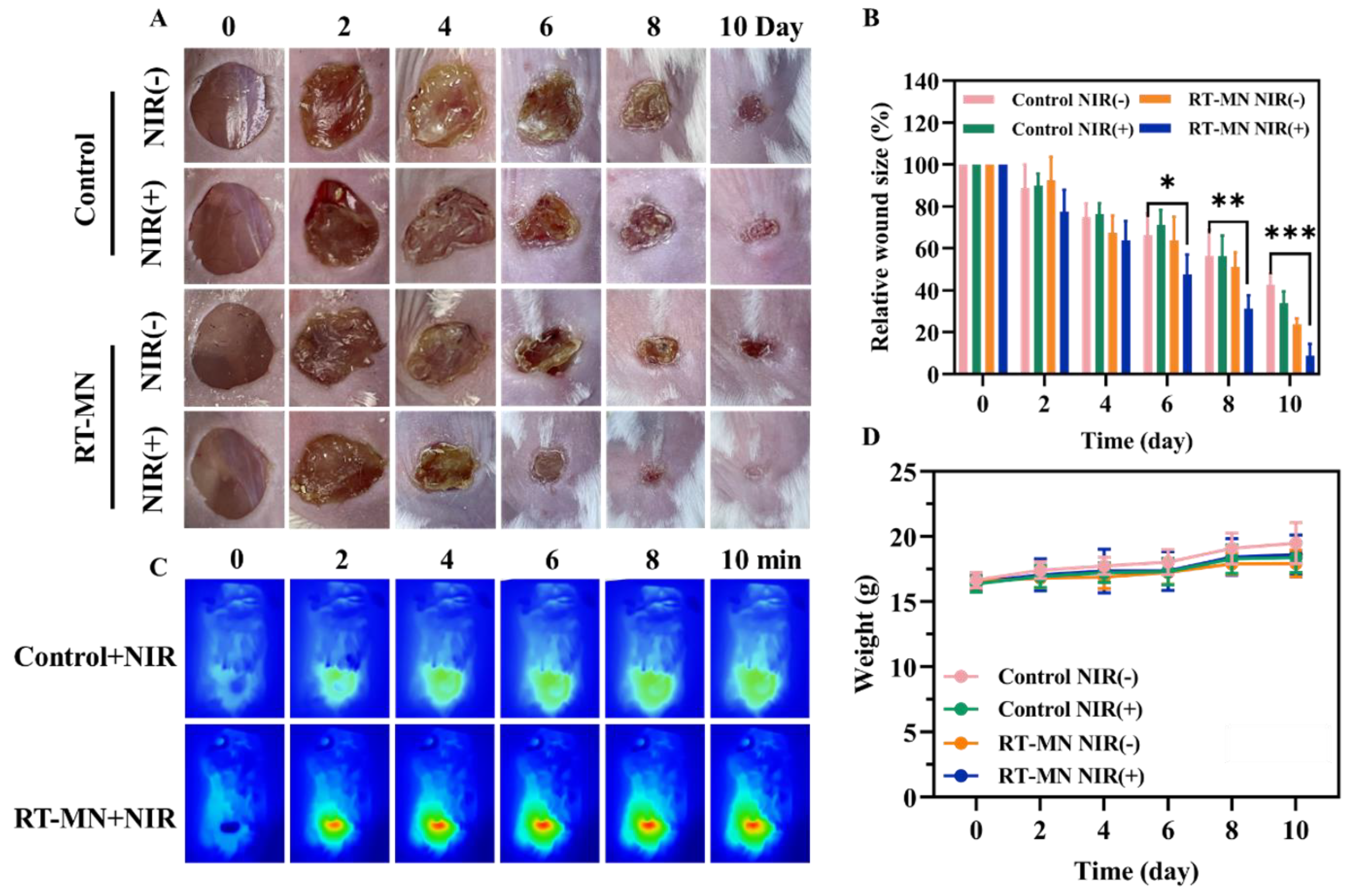 Chemosensors 11 00164 g005 Chemosensors 11 00164 g005