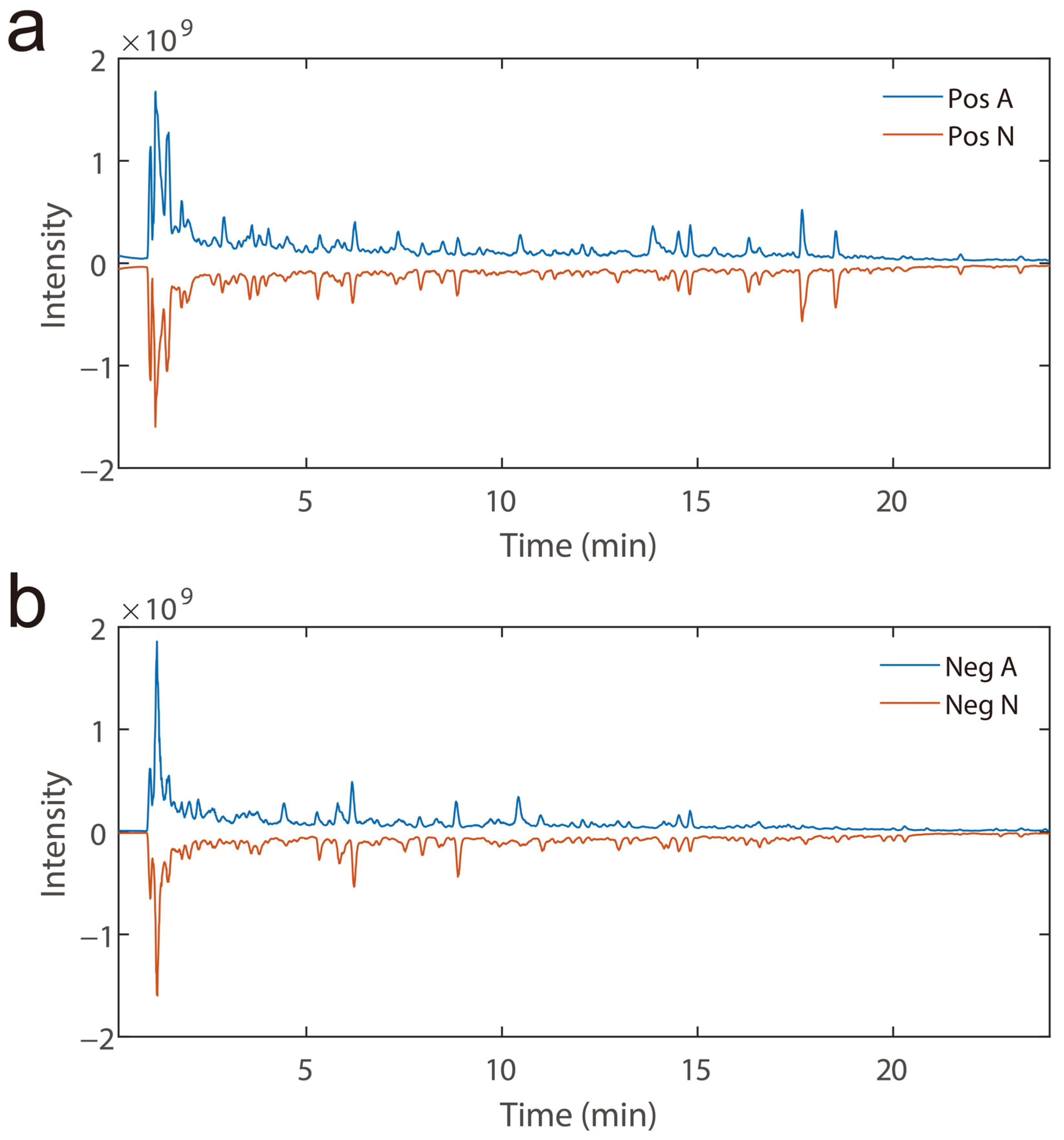 Chemosensors 11 00165 g001 Chemosensors 11 00165 g001