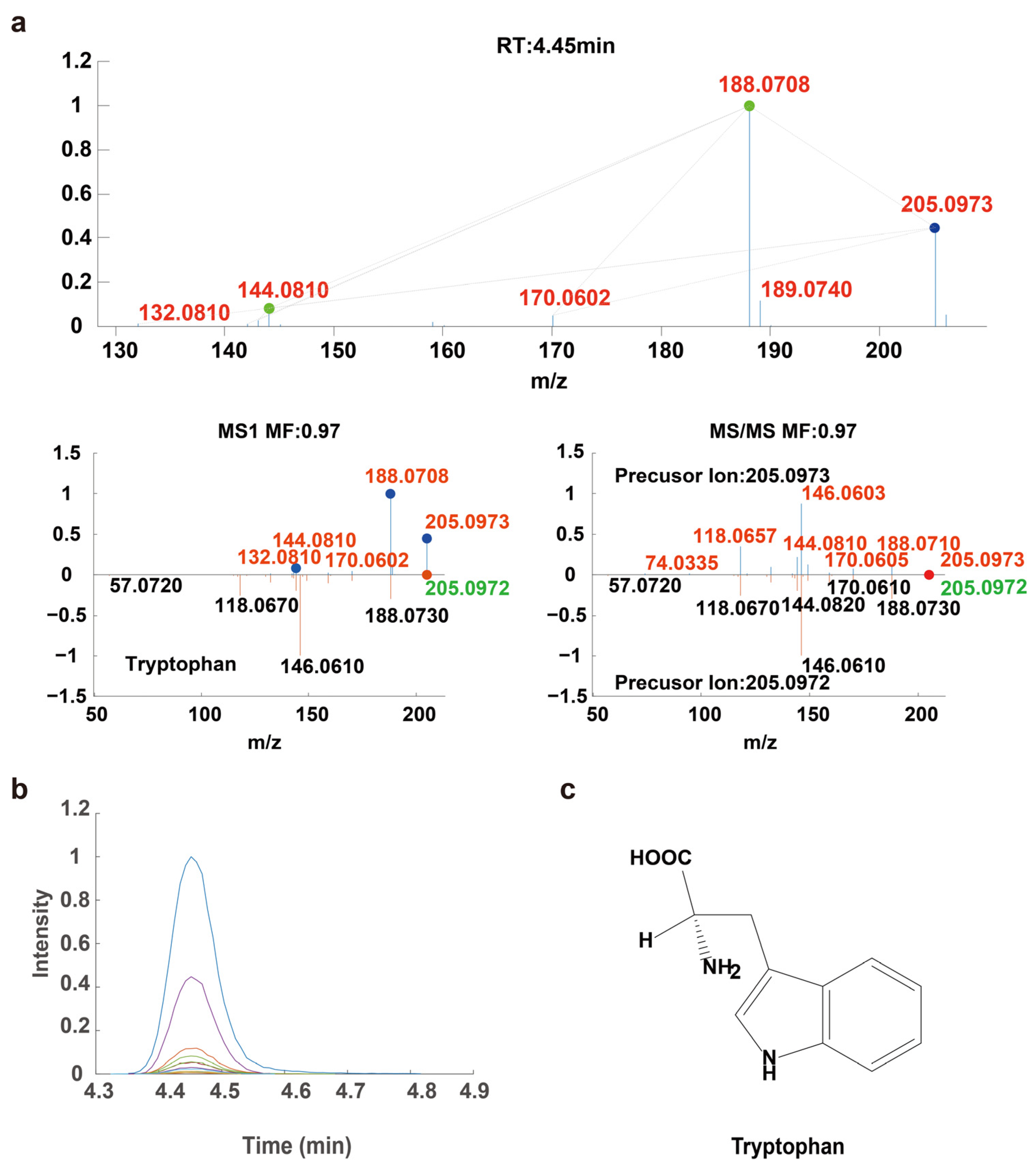 Chemosensors 11 00165 g004 Chemosensors 11 00165 g004