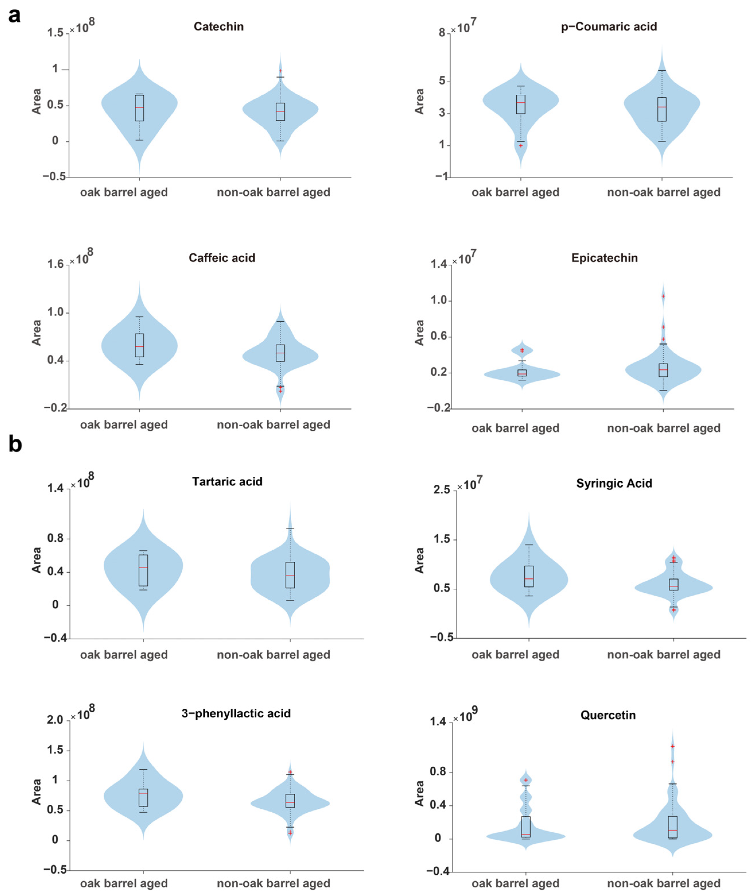 Chemosensors 11 00165 g006 Chemosensors 11 00165 g006