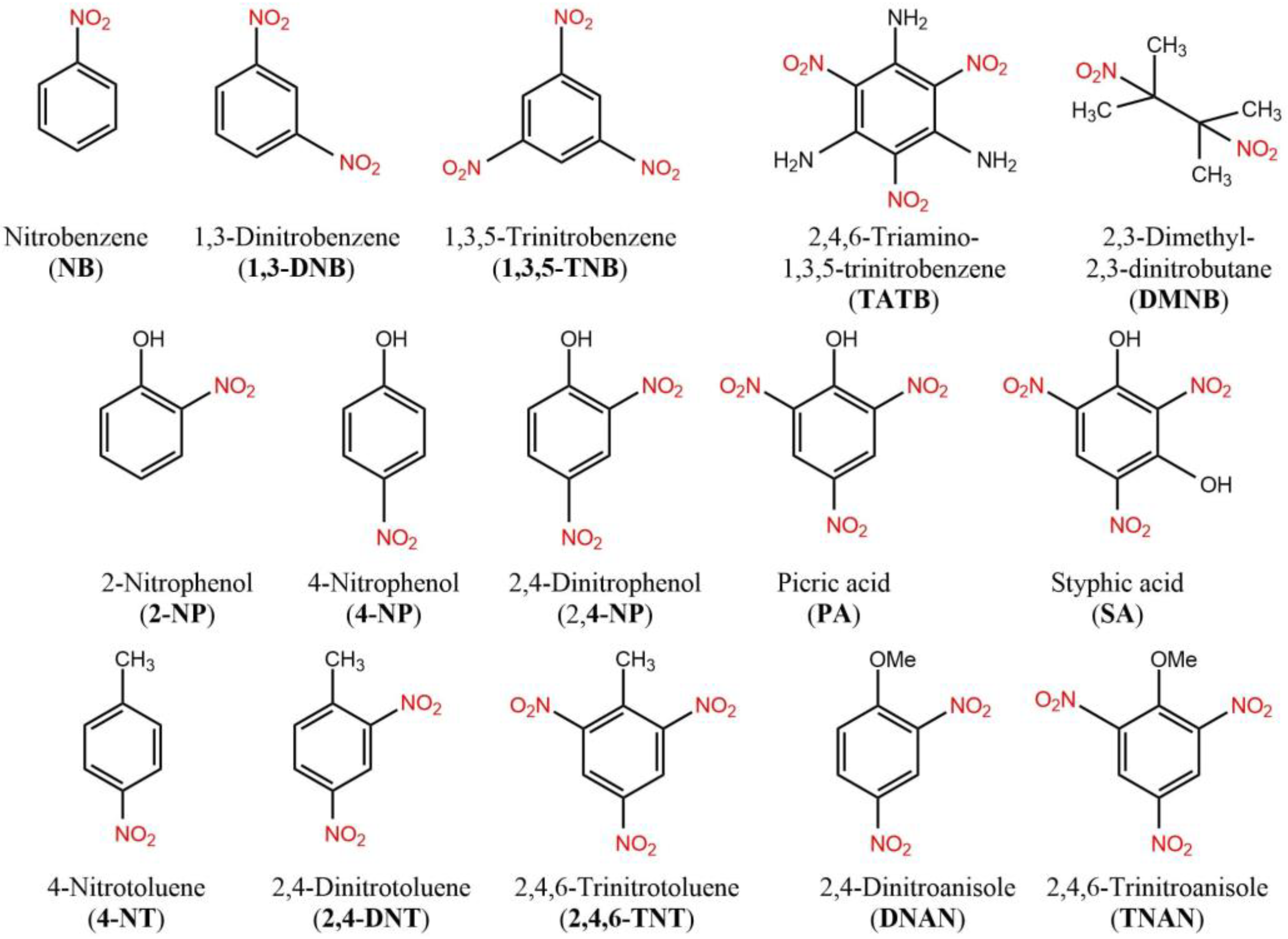Chemosensors 11 00167 g002 Chemosensors 11 00167 g002