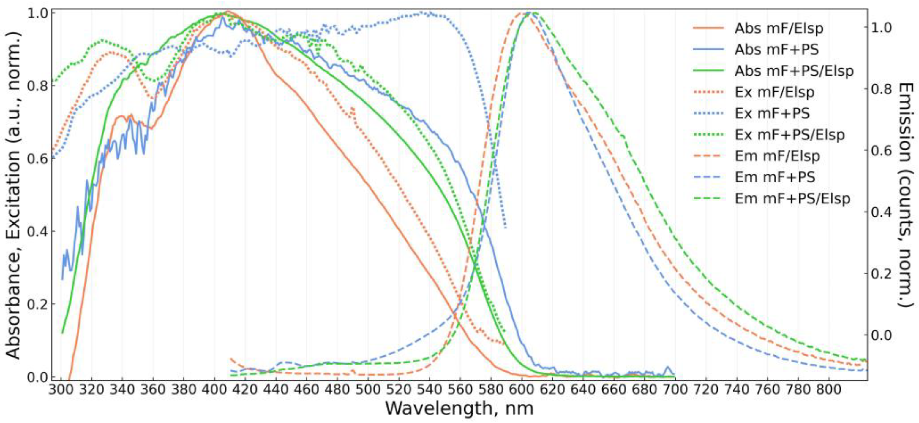 Chemosensors 11 00167 g005 Chemosensors 11 00167 g005