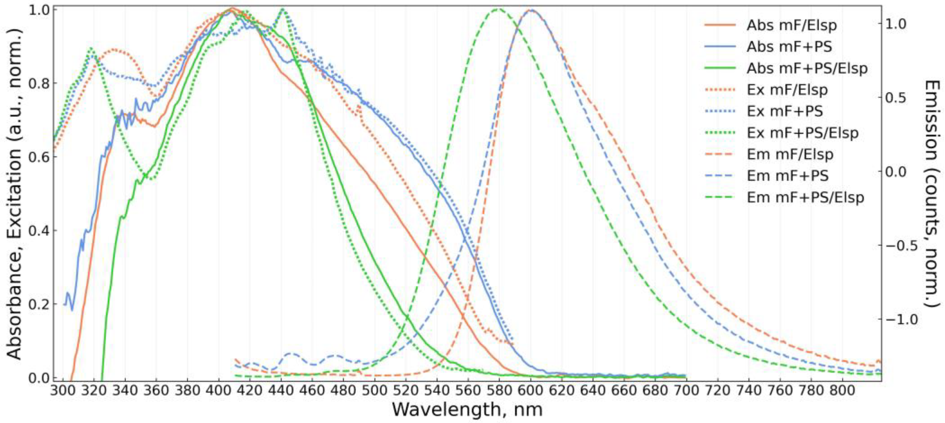 Chemosensors 11 00167 g006 Chemosensors 11 00167 g006