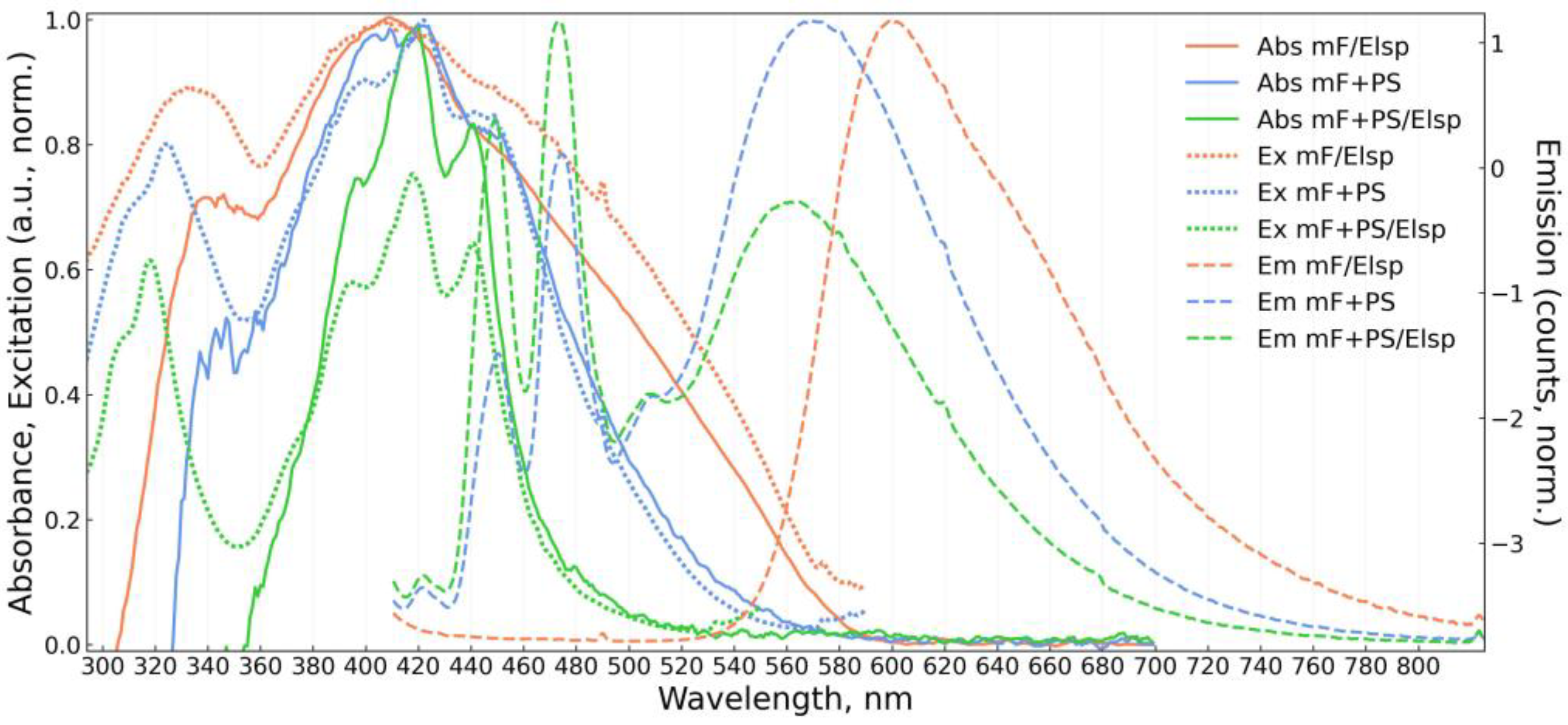 Chemosensors 11 00167 g007 Chemosensors 11 00167 g007