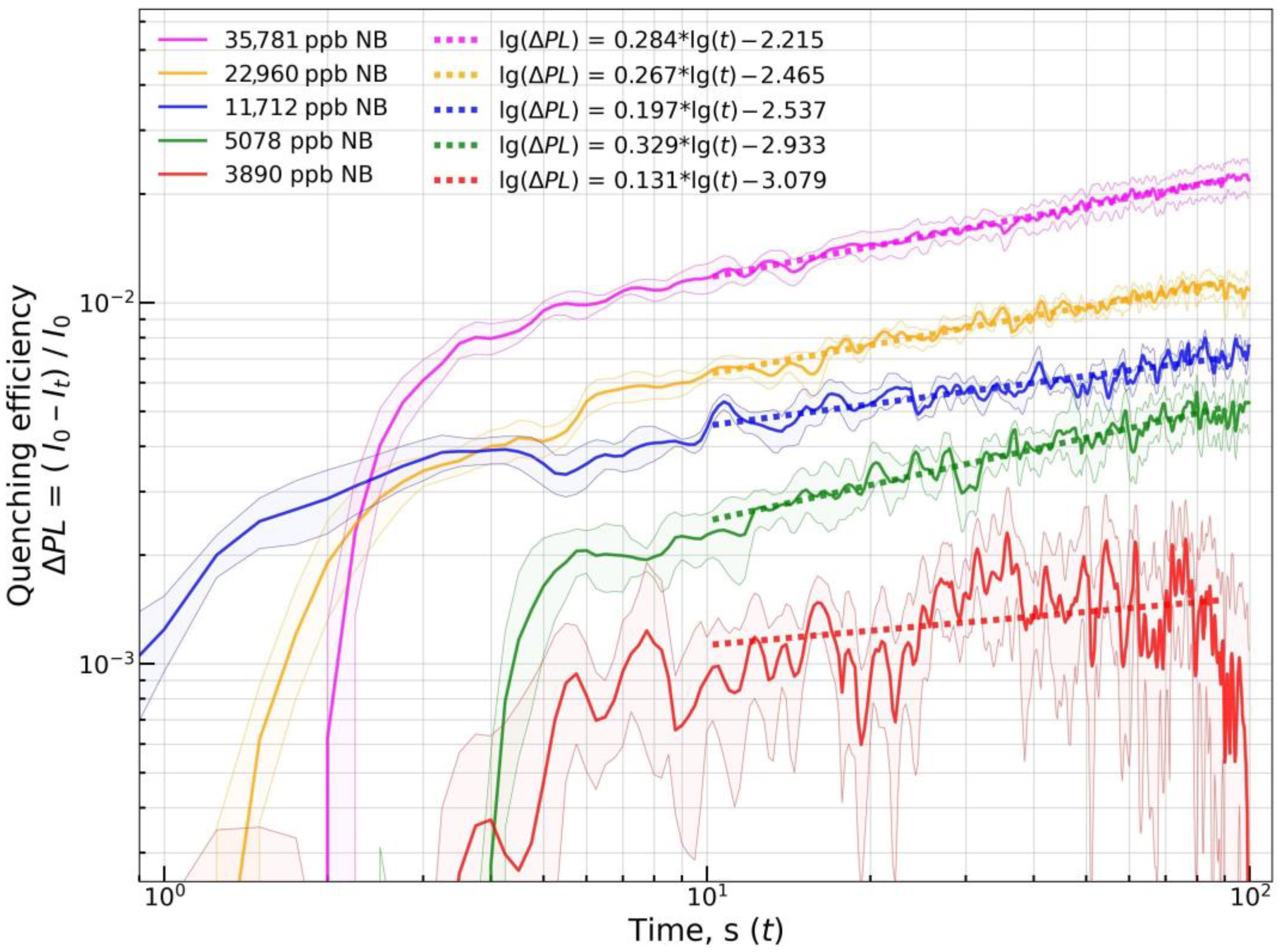 Chemosensors 11 00167 g013 Chemosensors 11 00167 g013