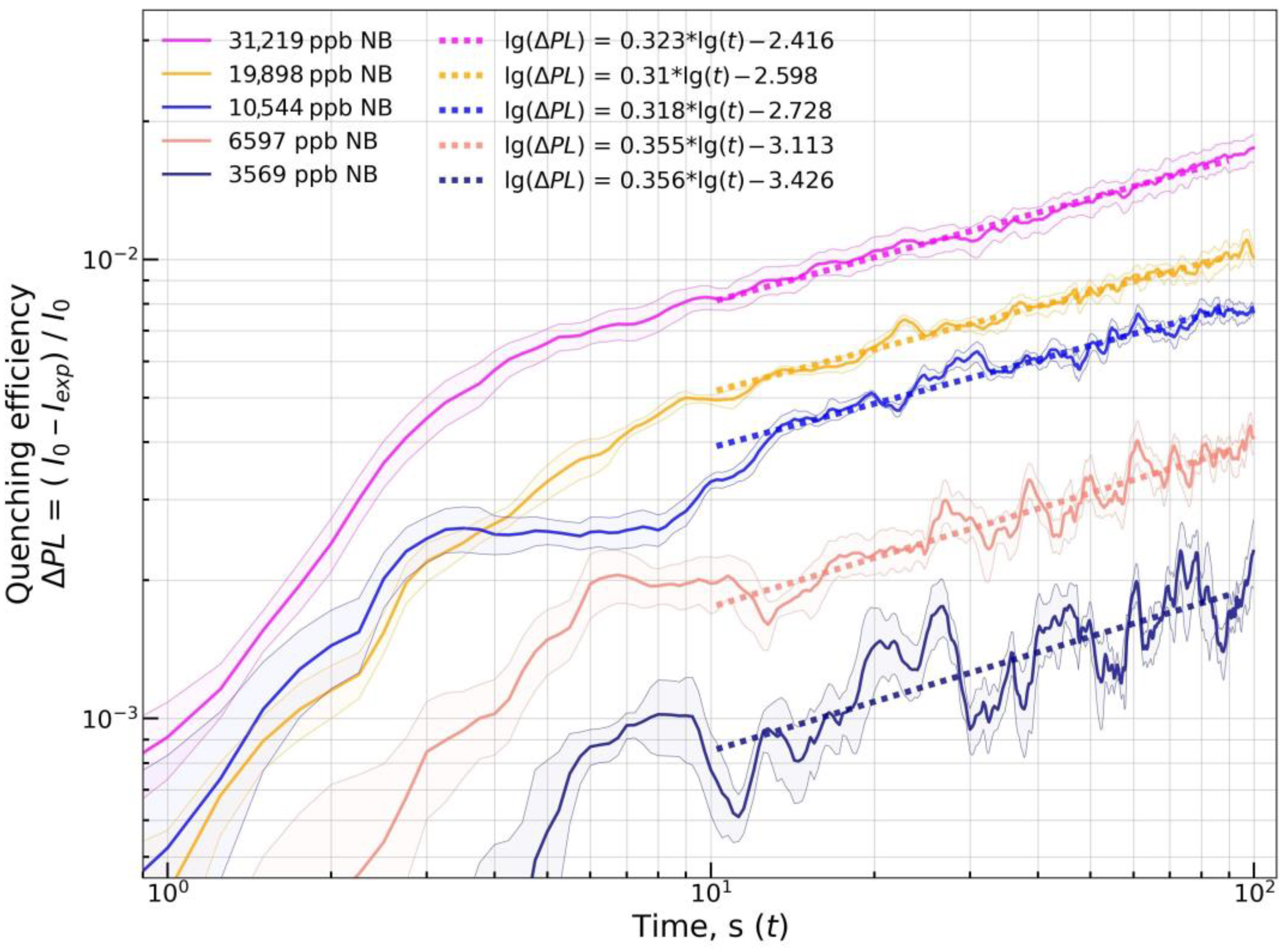 Chemosensors 11 00167 g014 Chemosensors 11 00167 g014