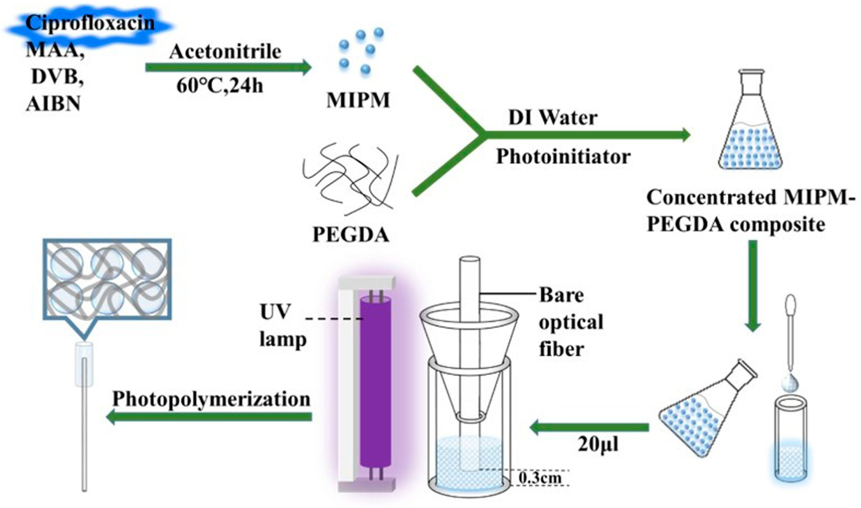 Chemosensors 11 00168 g003 Chemosensors 11 00168 g003