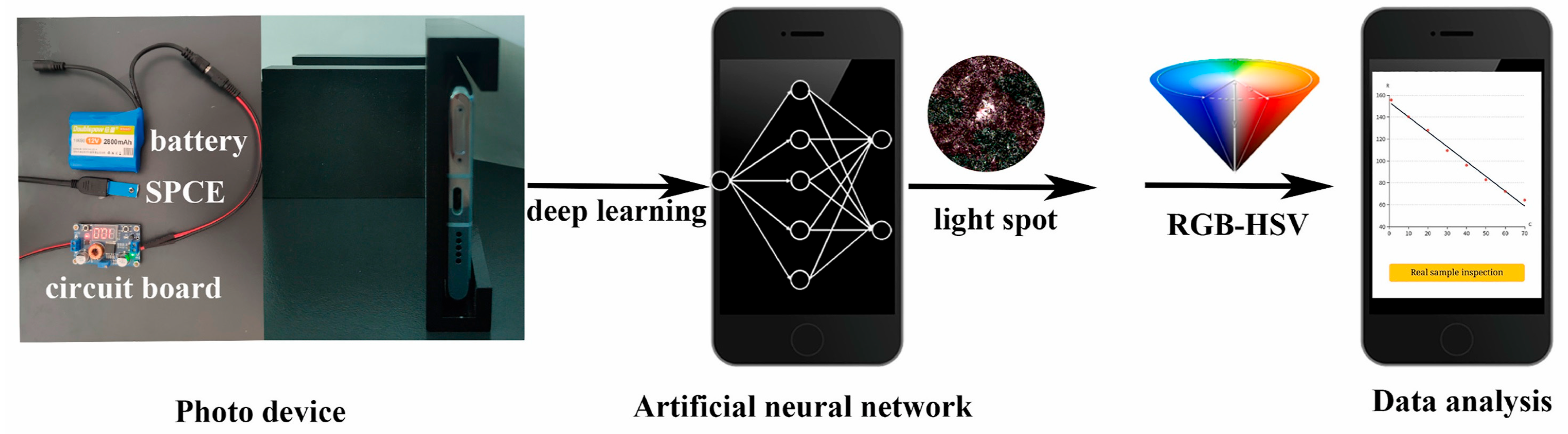 Chemosensors 11 00168 g008 Chemosensors 11 00168 g008