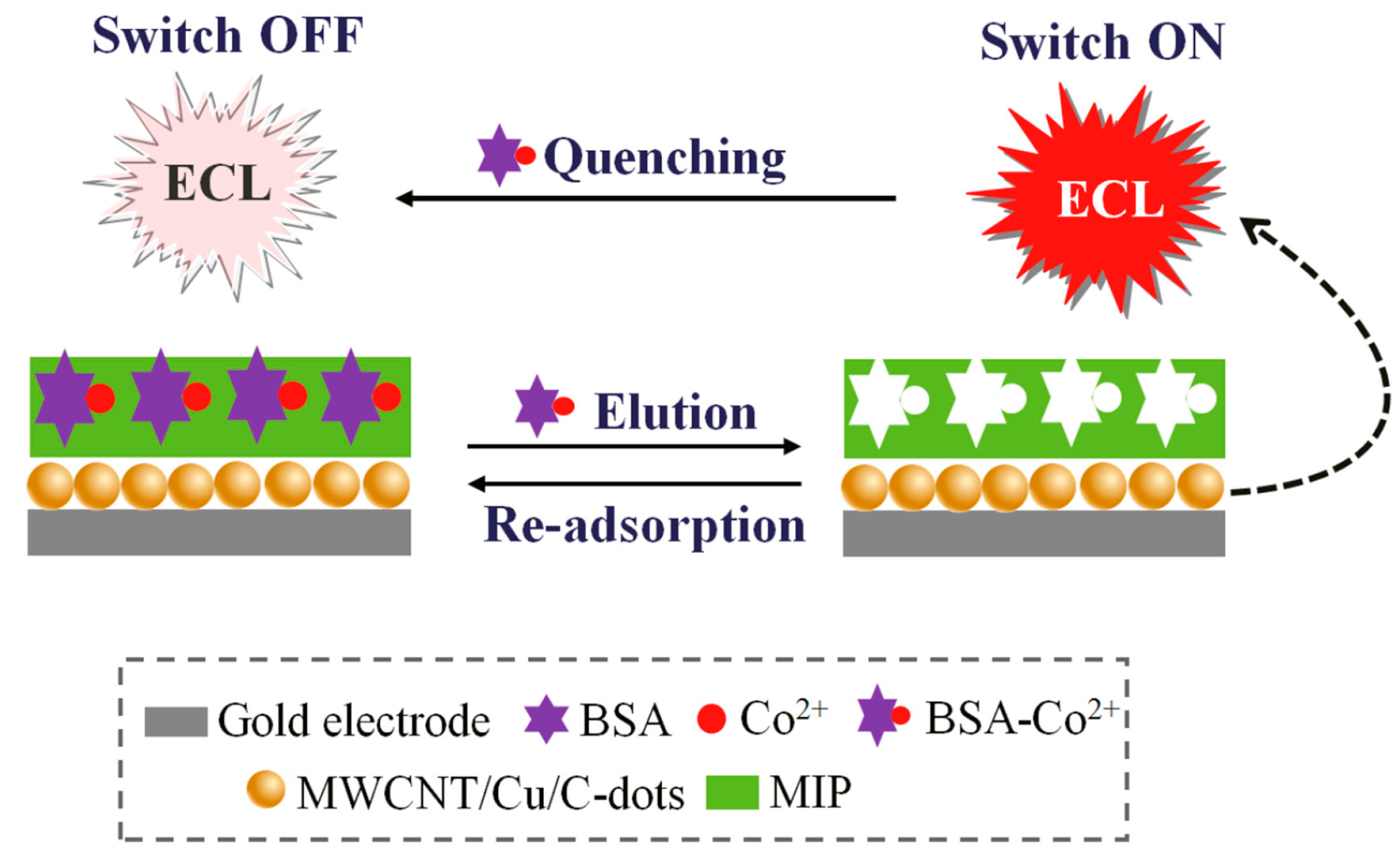 Chemosensors 11 00168 g009 Chemosensors 11 00168 g009