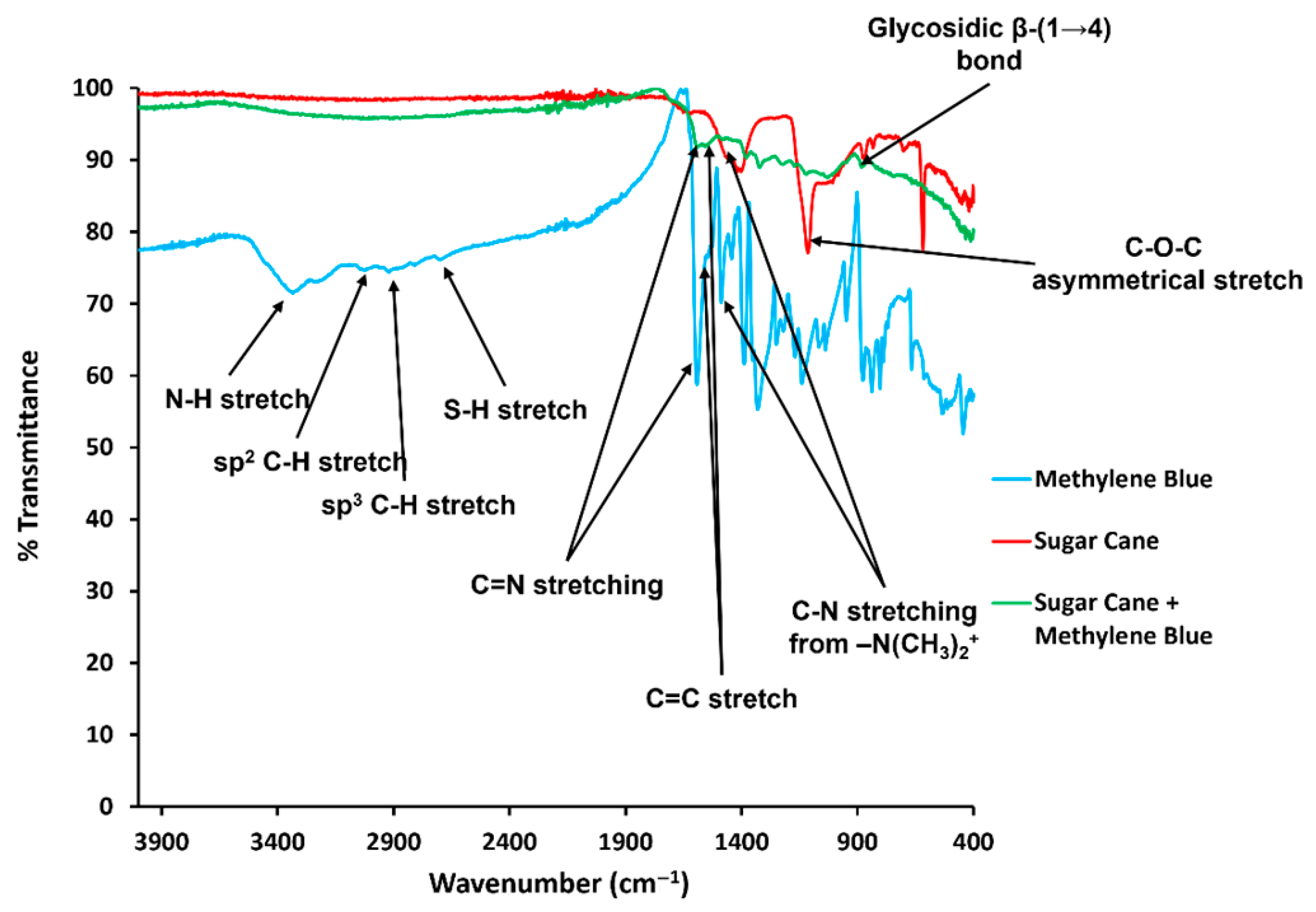 Chemosensors 11 00169 g002 Chemosensors 11 00169 g002