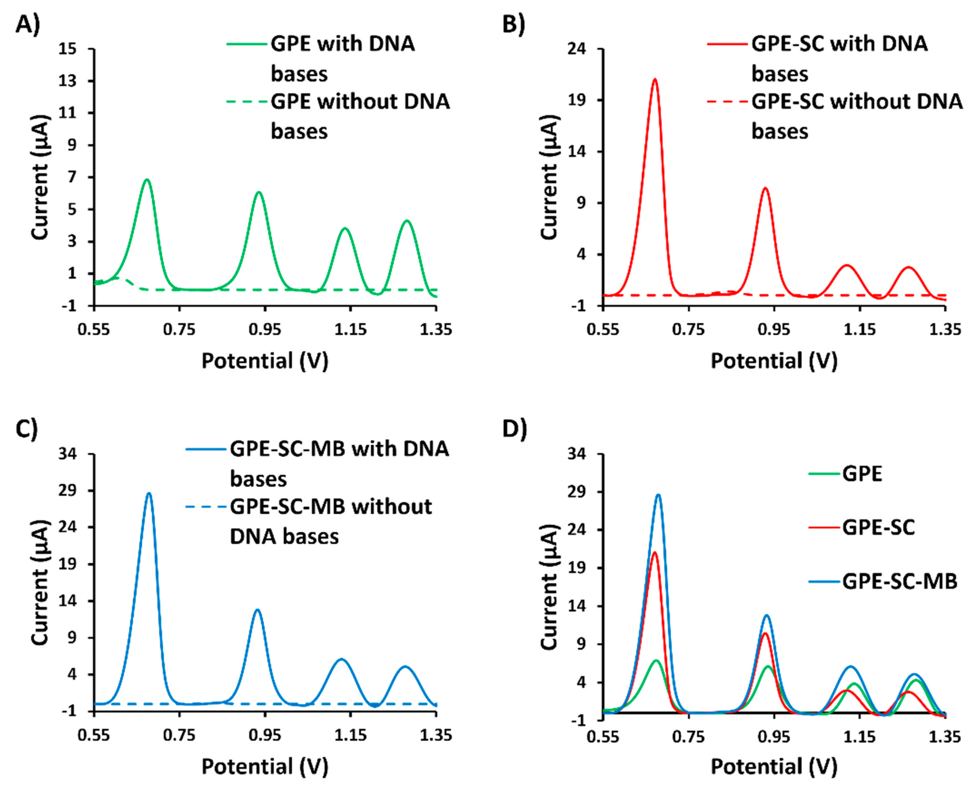Chemosensors 11 00169 g003a Chemosensors 11 00169 g003a