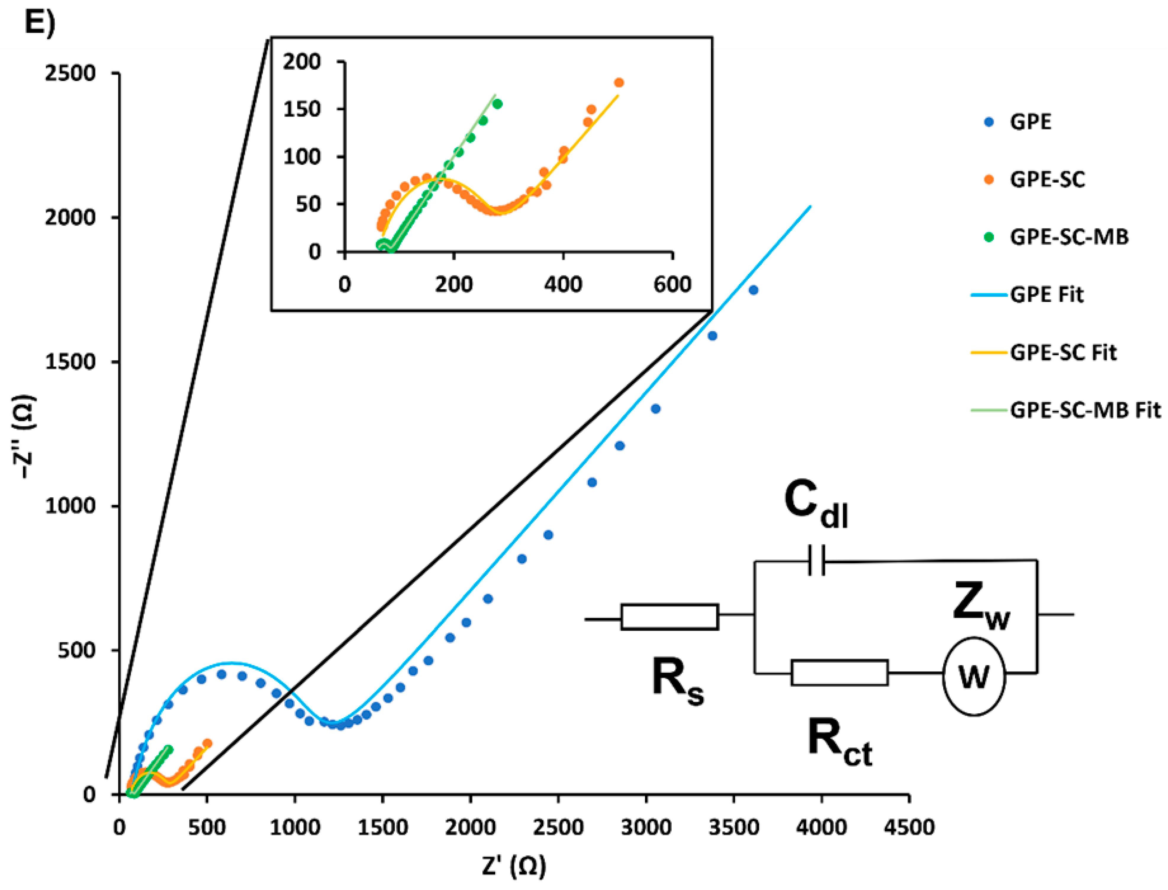 Chemosensors 11 00169 g003b Chemosensors 11 00169 g003b