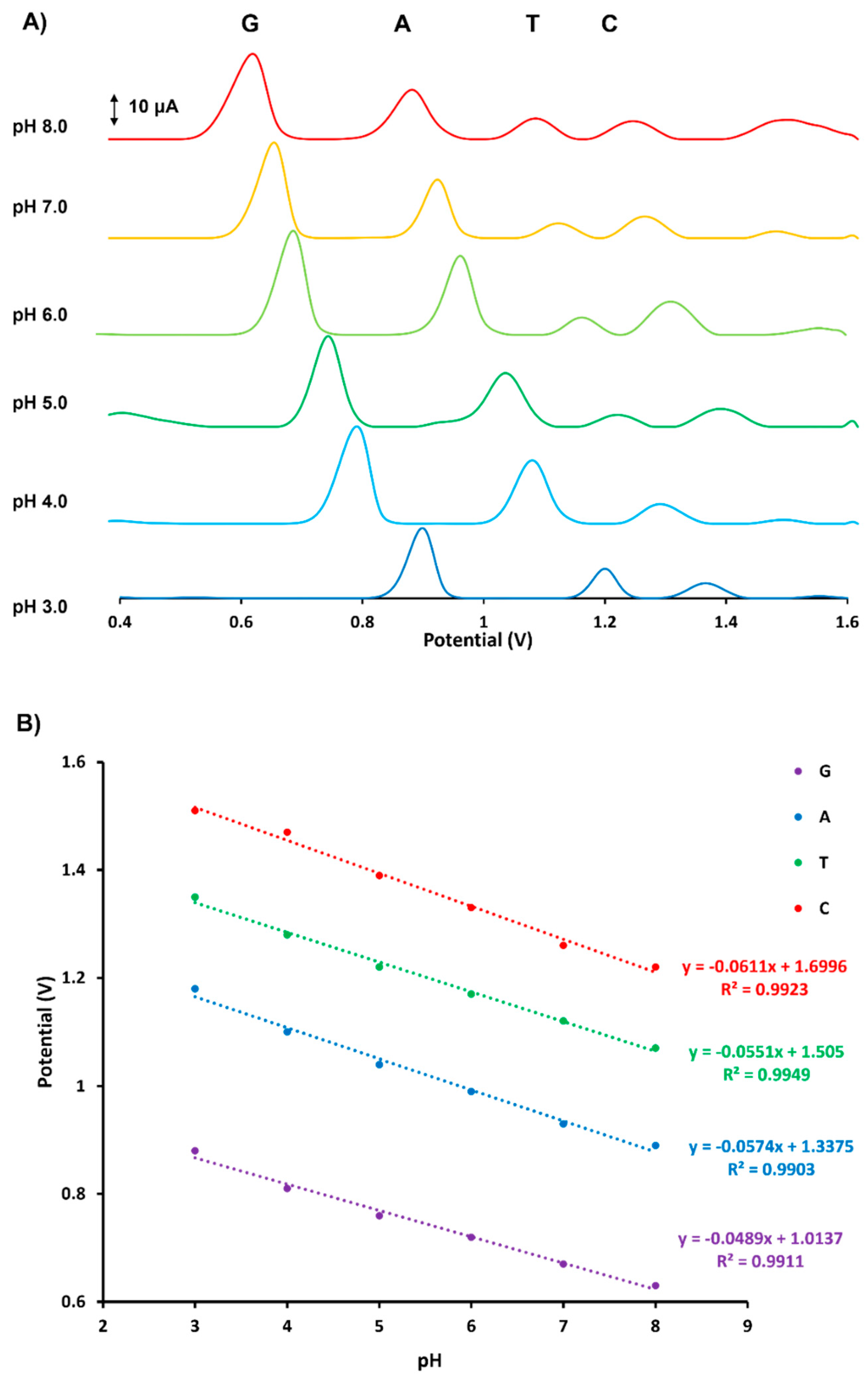 Chemosensors 11 00169 g004 Chemosensors 11 00169 g004
