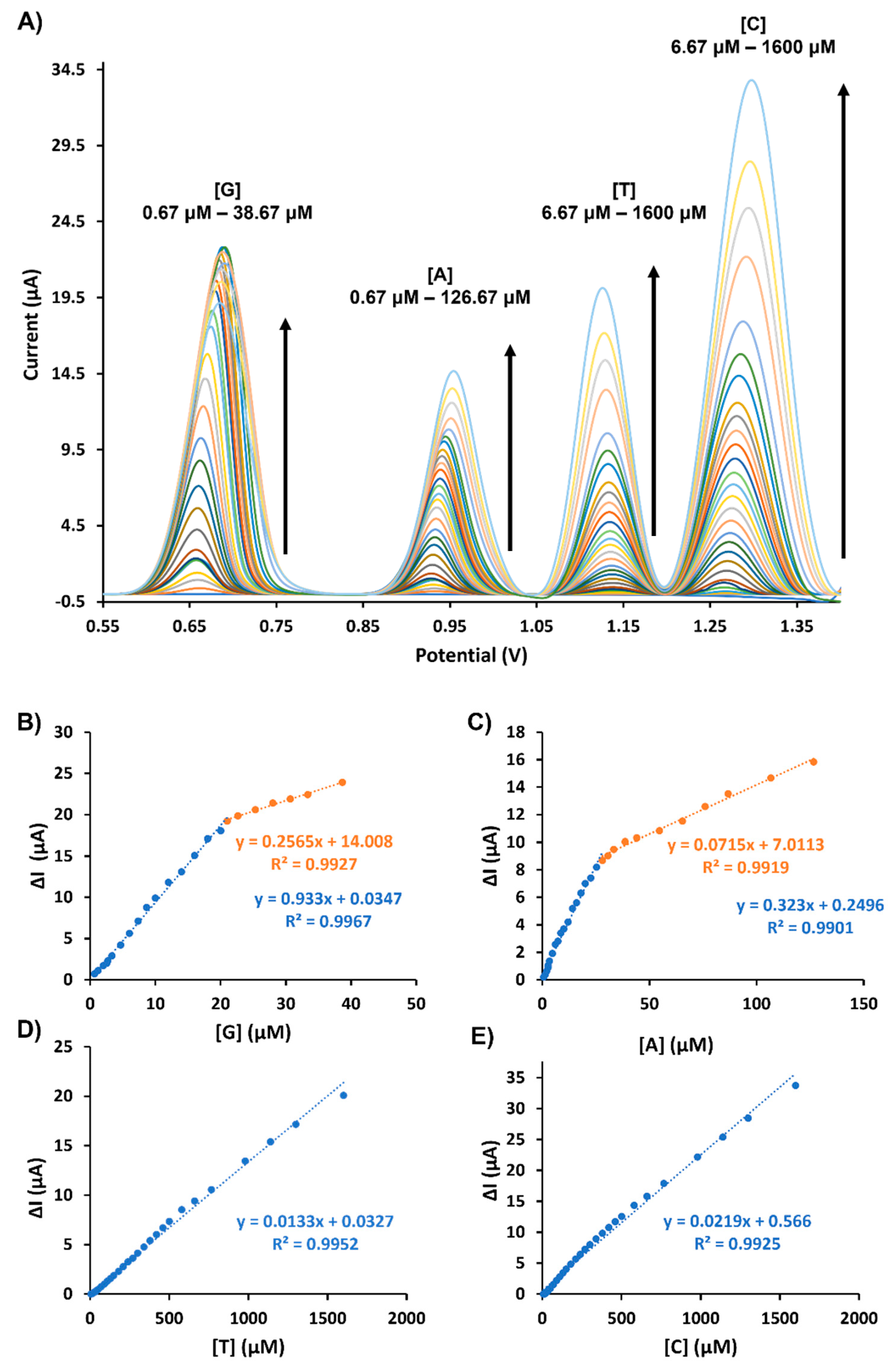 Chemosensors 11 00169 g005 Chemosensors 11 00169 g005