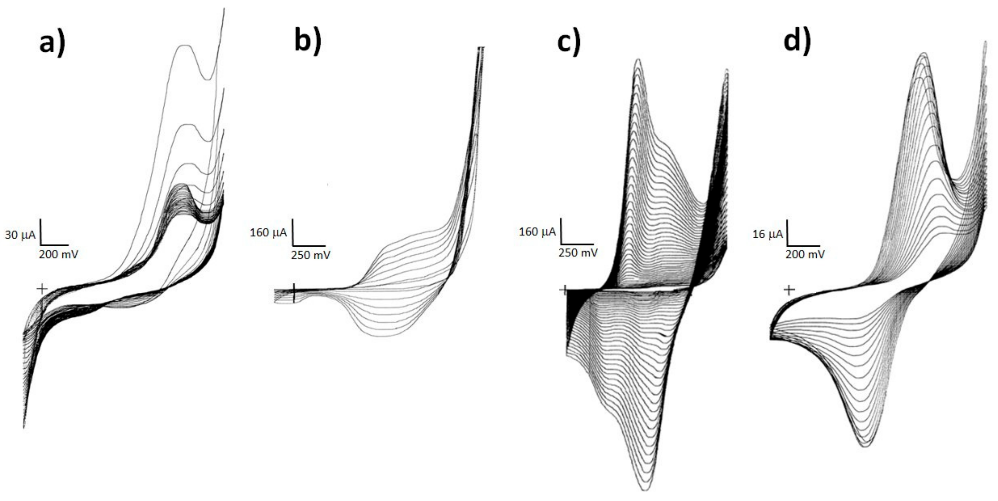 Chemosensors 11 00170 g001