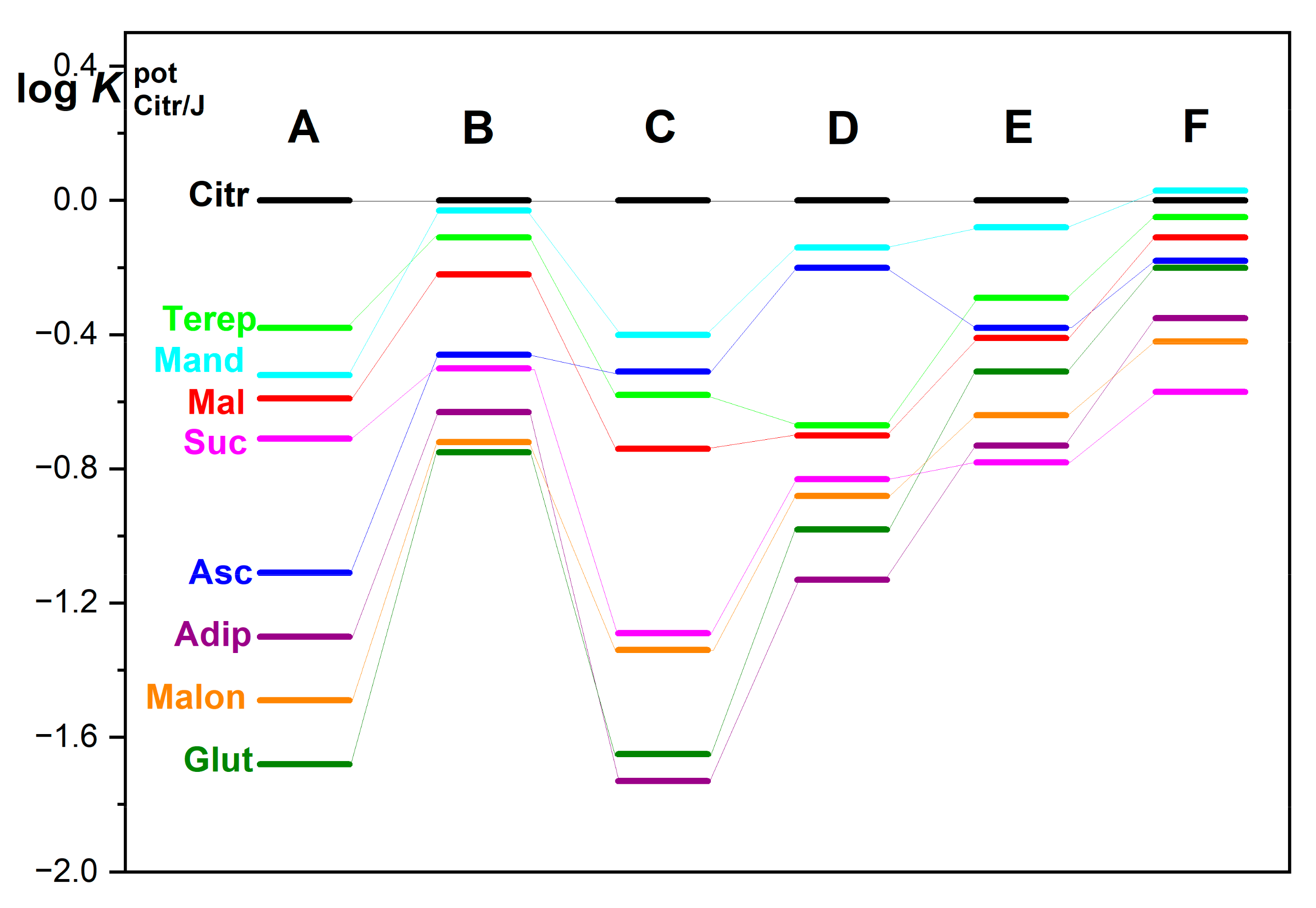 Chemosensors 11 00170 g008