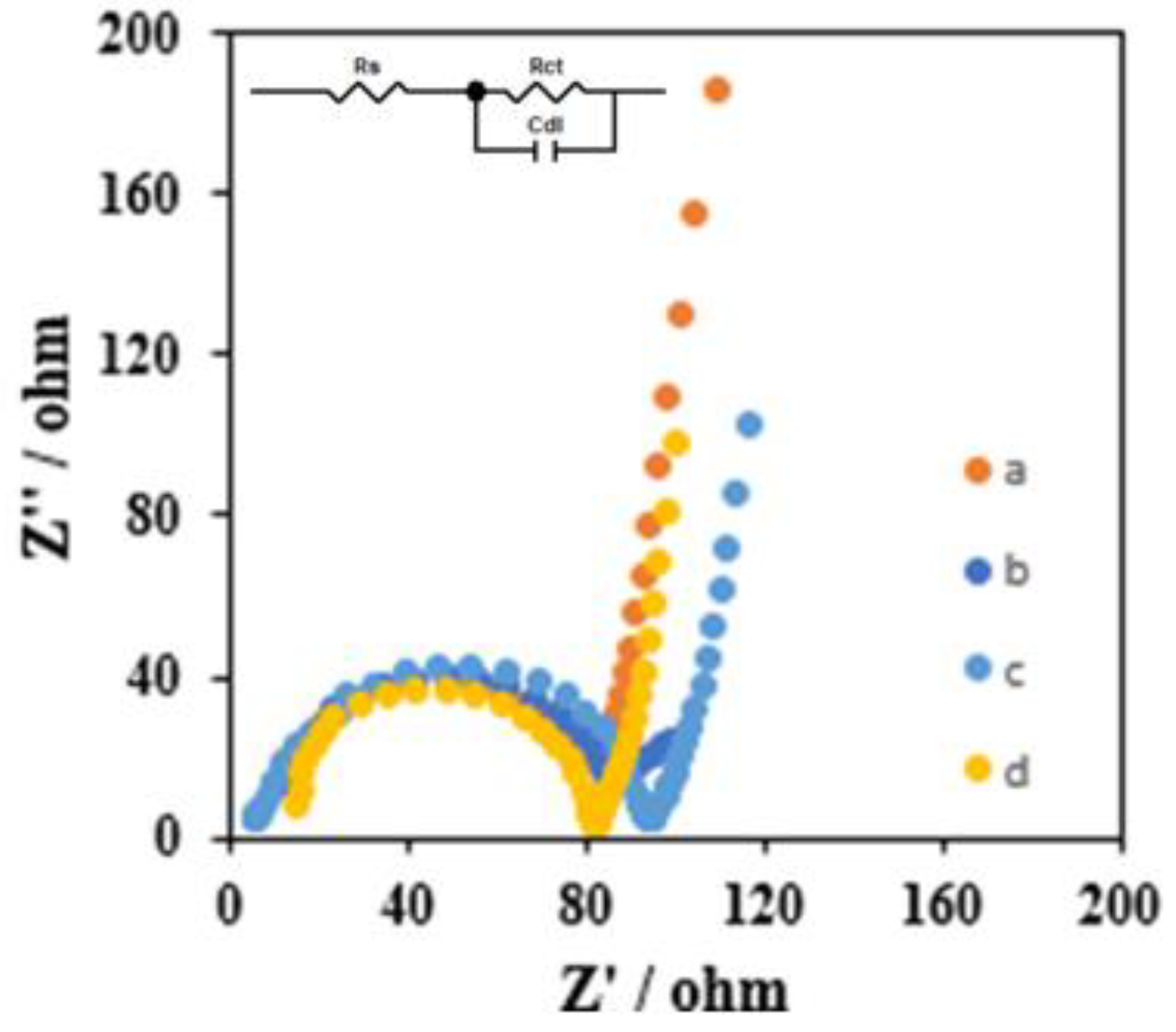 Chemosensors 11 00171 g004