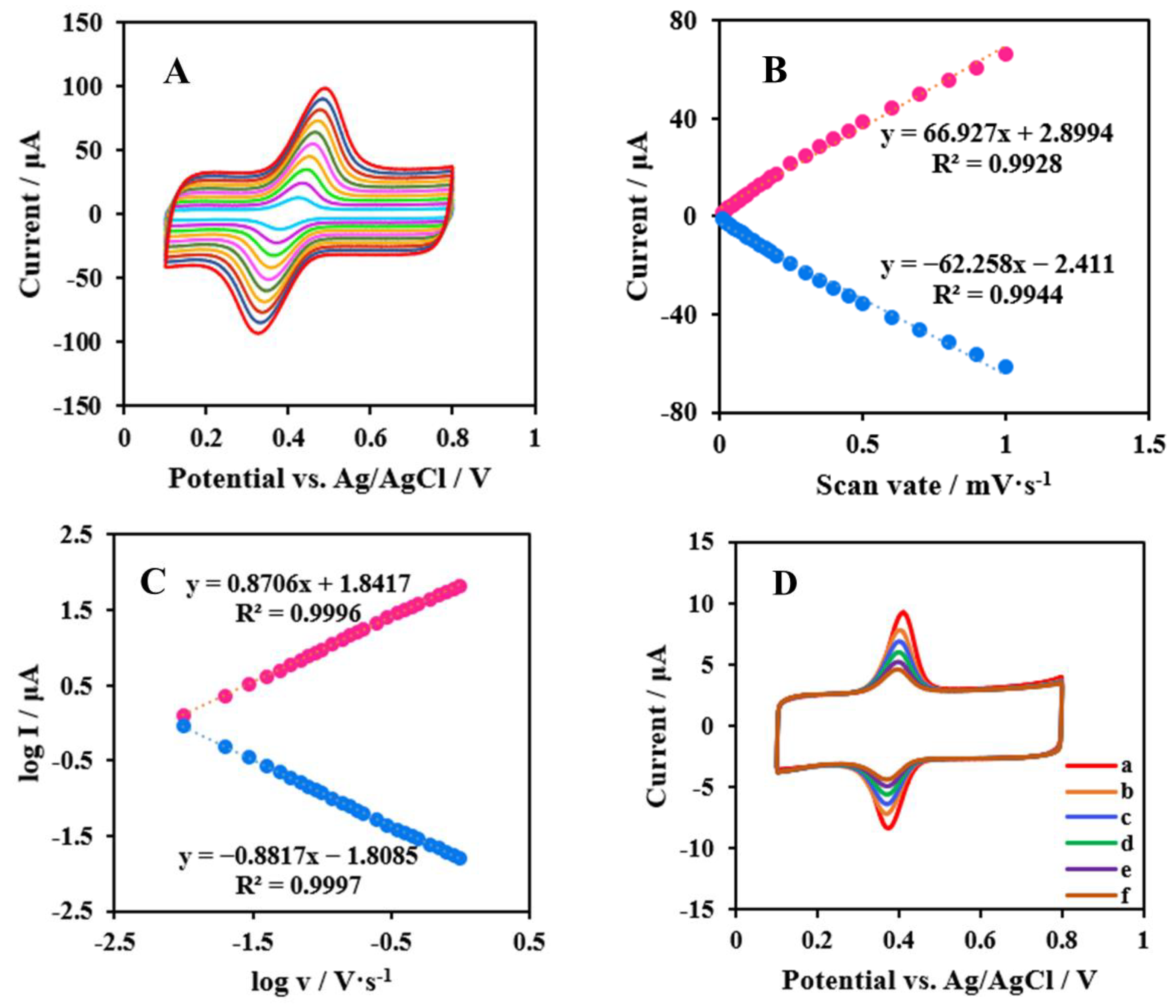 Chemosensors 11 00171 g005