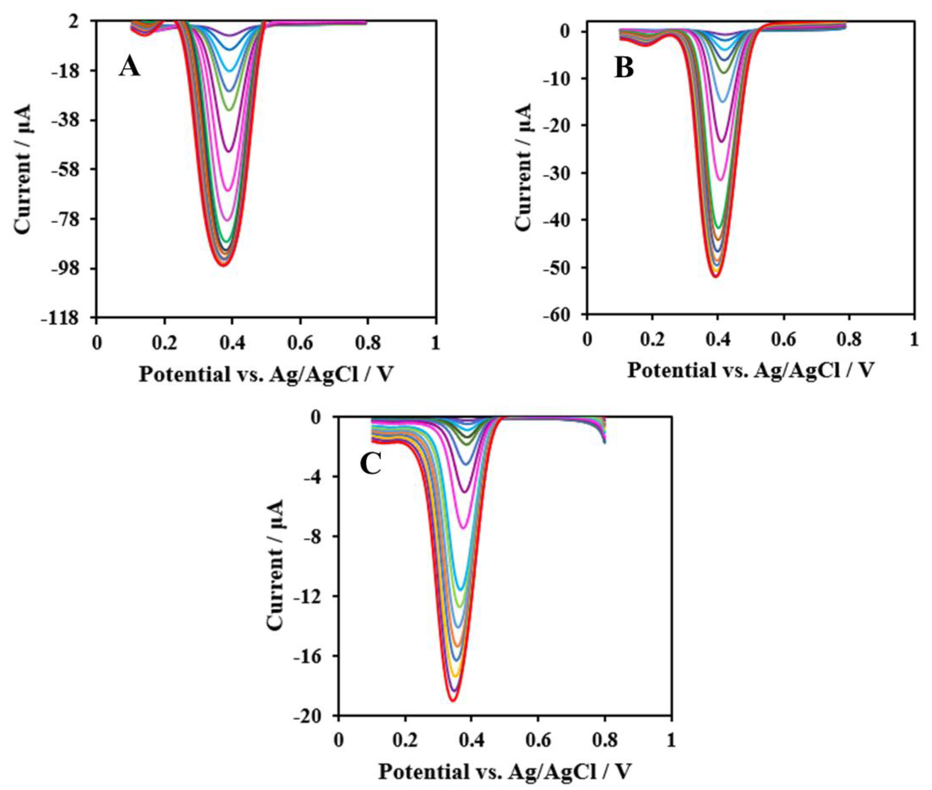 Chemosensors 11 00171 g006