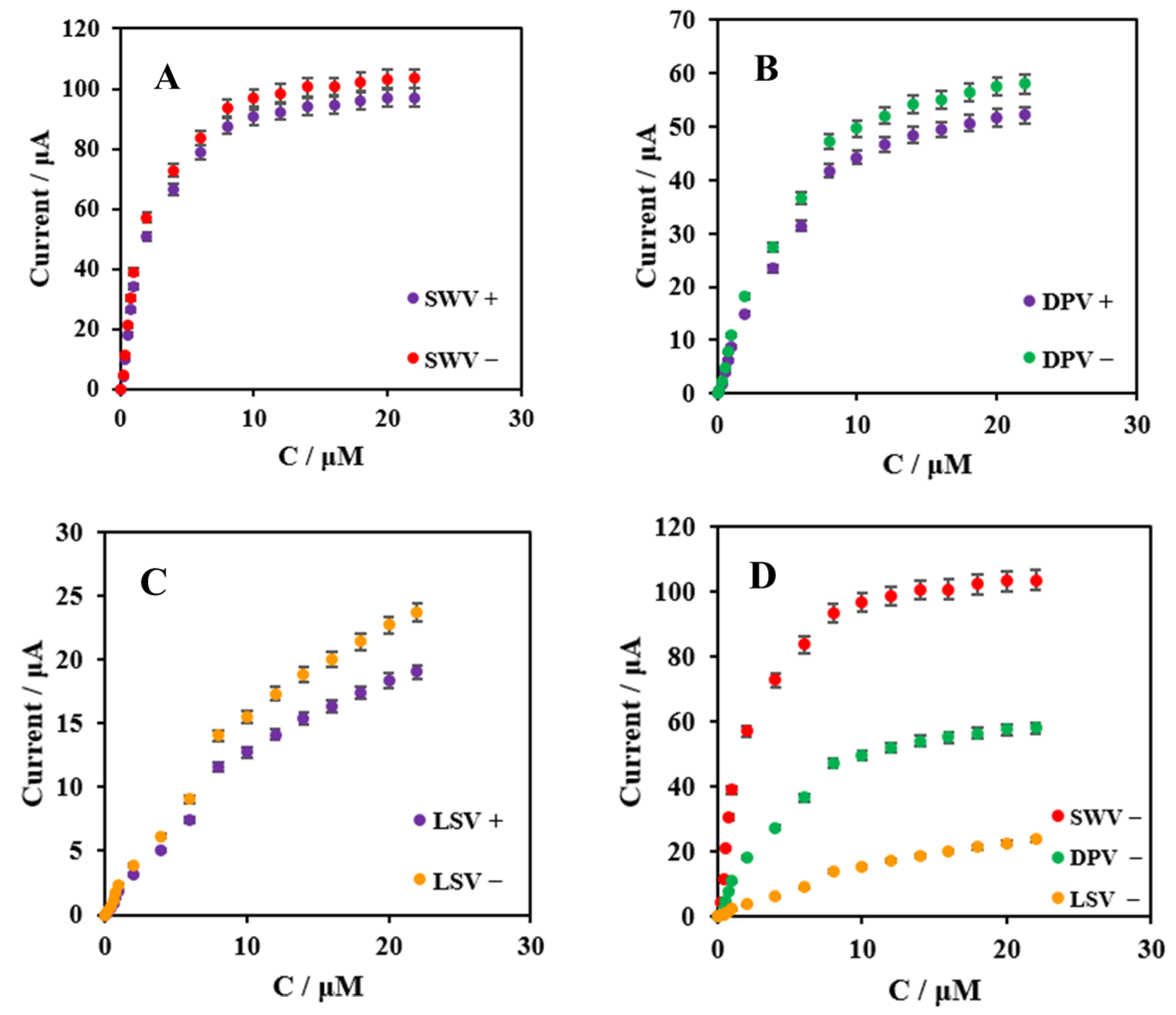 Chemosensors 11 00171 g008