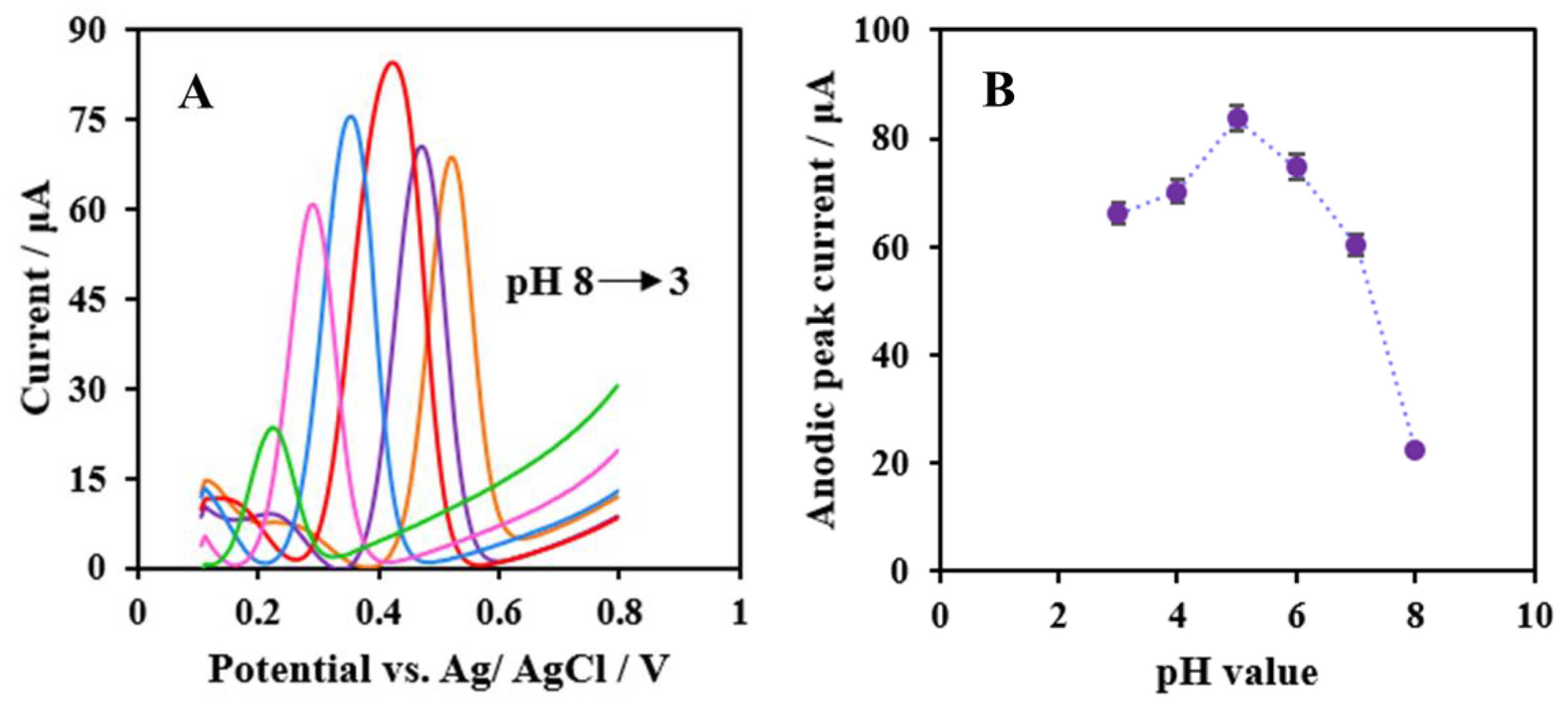 Chemosensors 11 00171 g009