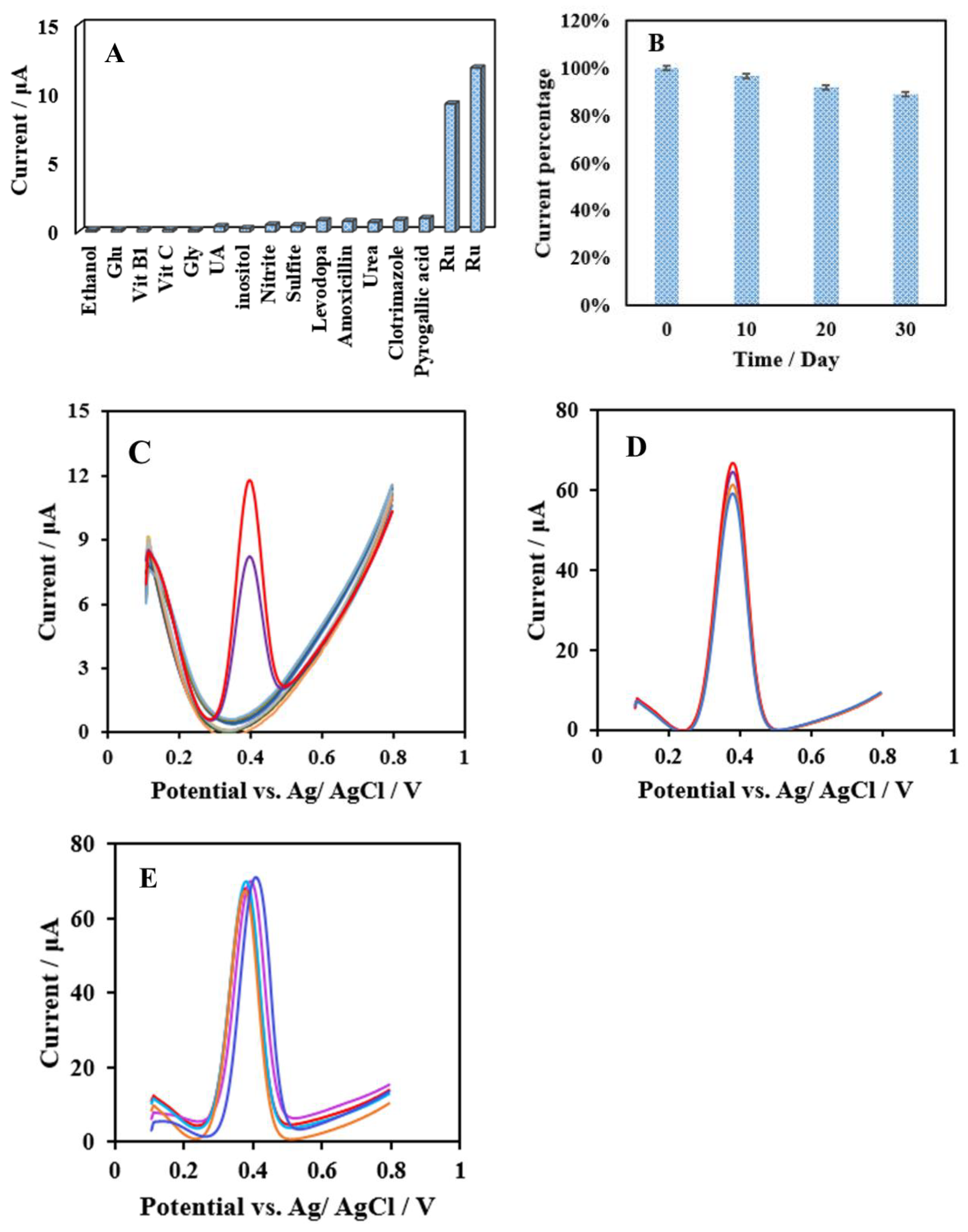 Chemosensors 11 00171 g011