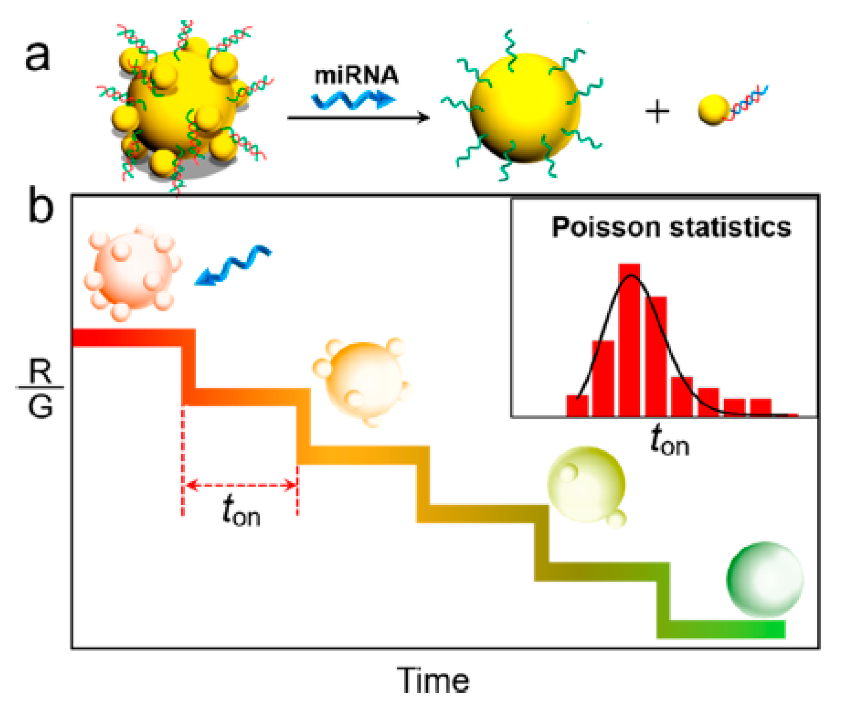 Chemosensors 11 00172 g001