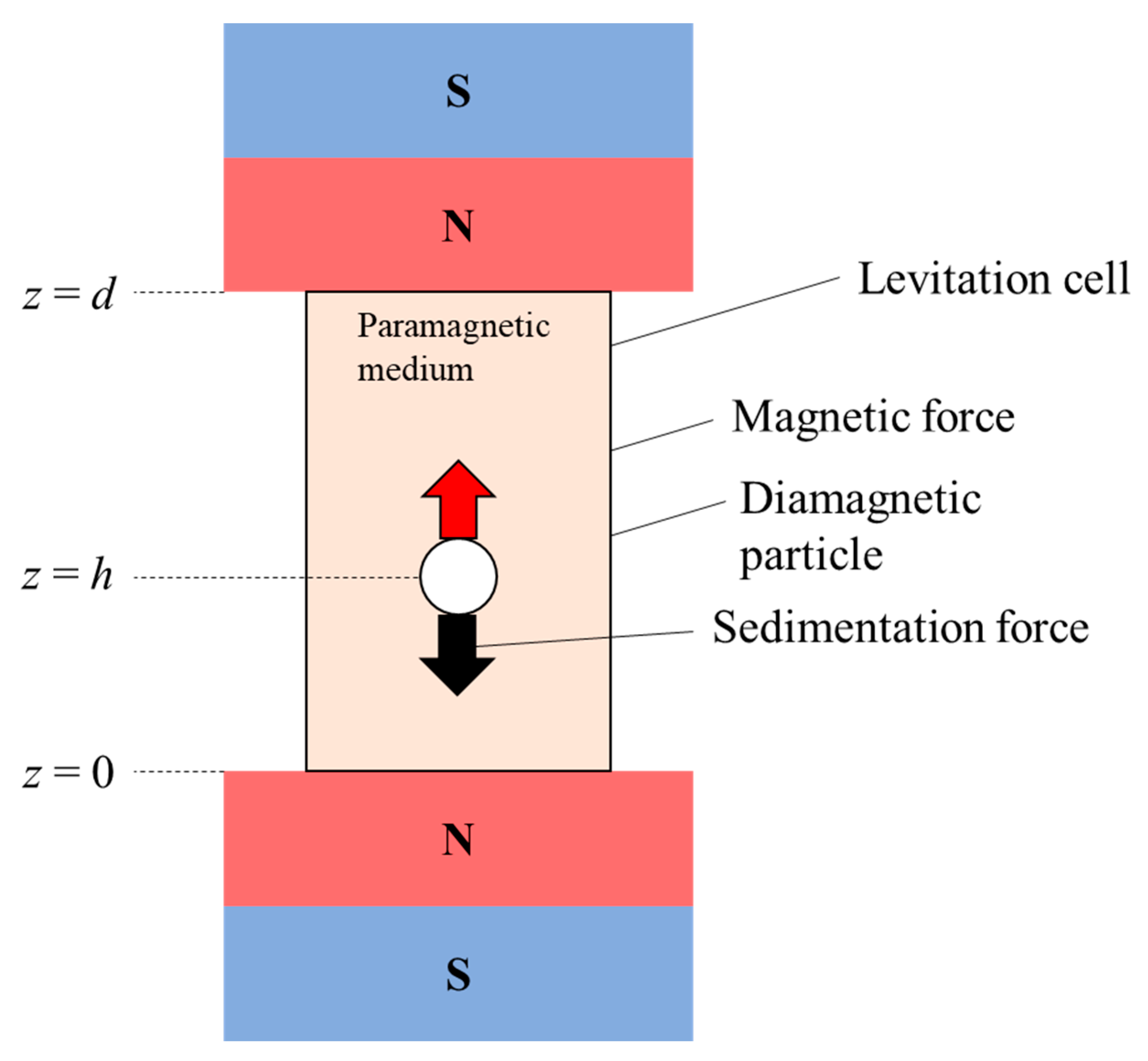 Chemosensors 11 00172 g004
