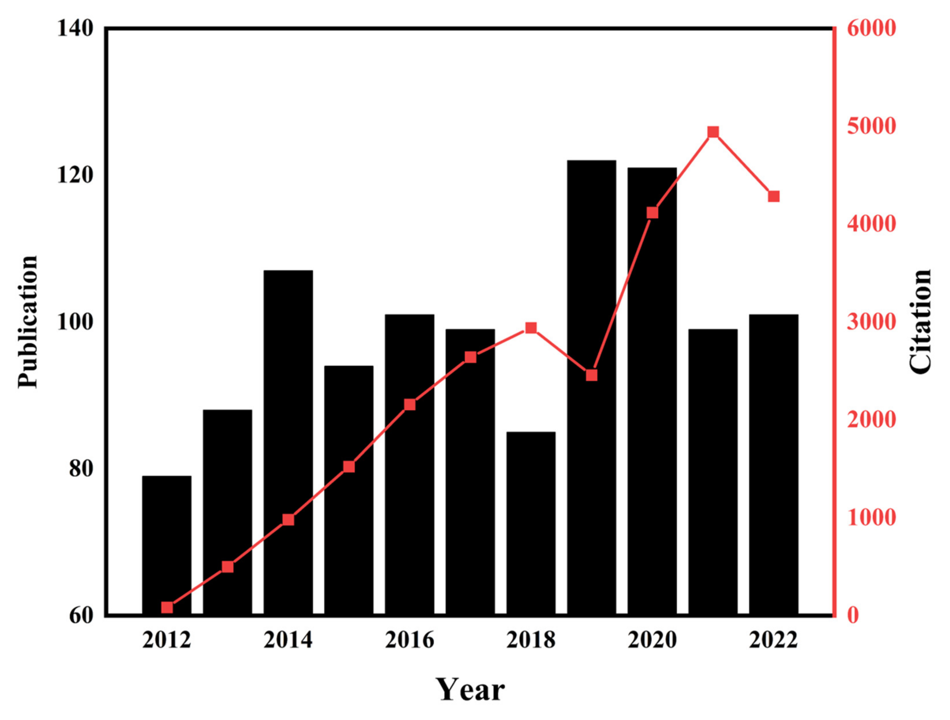 Chemosensors 11 00173 g001 Chemosensors 11 00173 g001