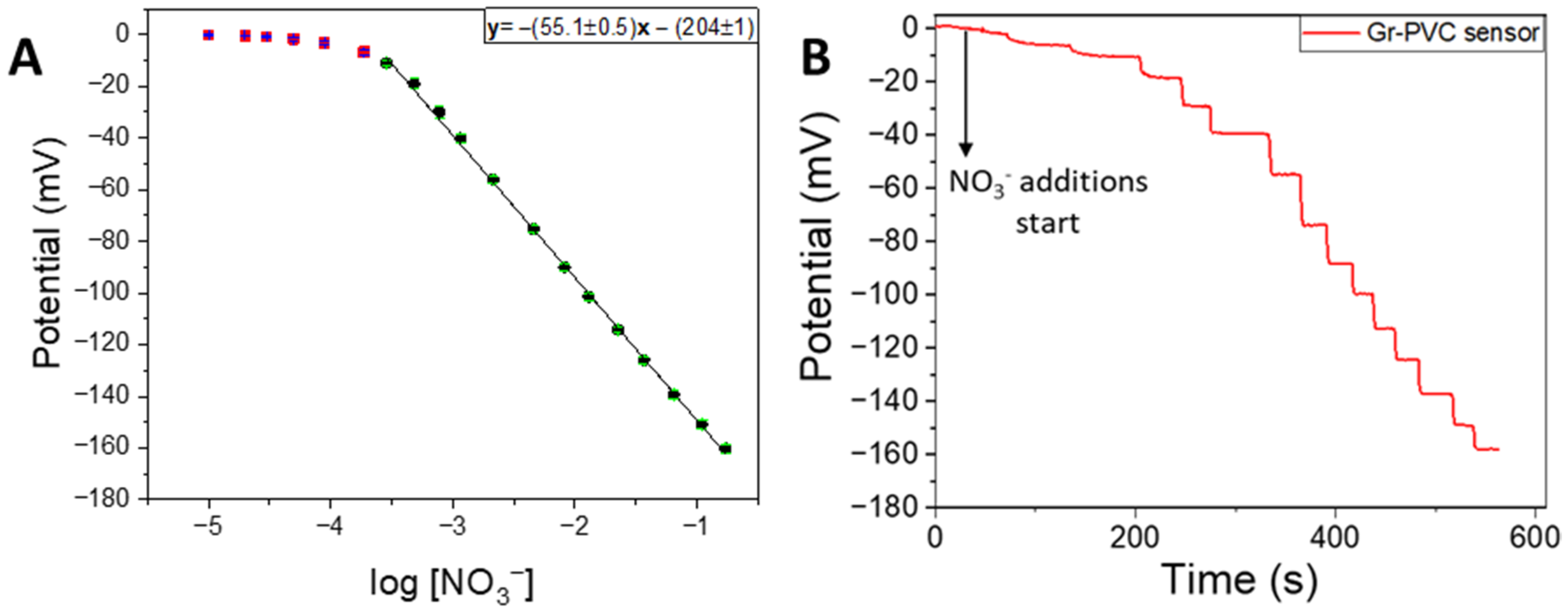 Chemosensors 11 00174 g002 Chemosensors 11 00174 g002
