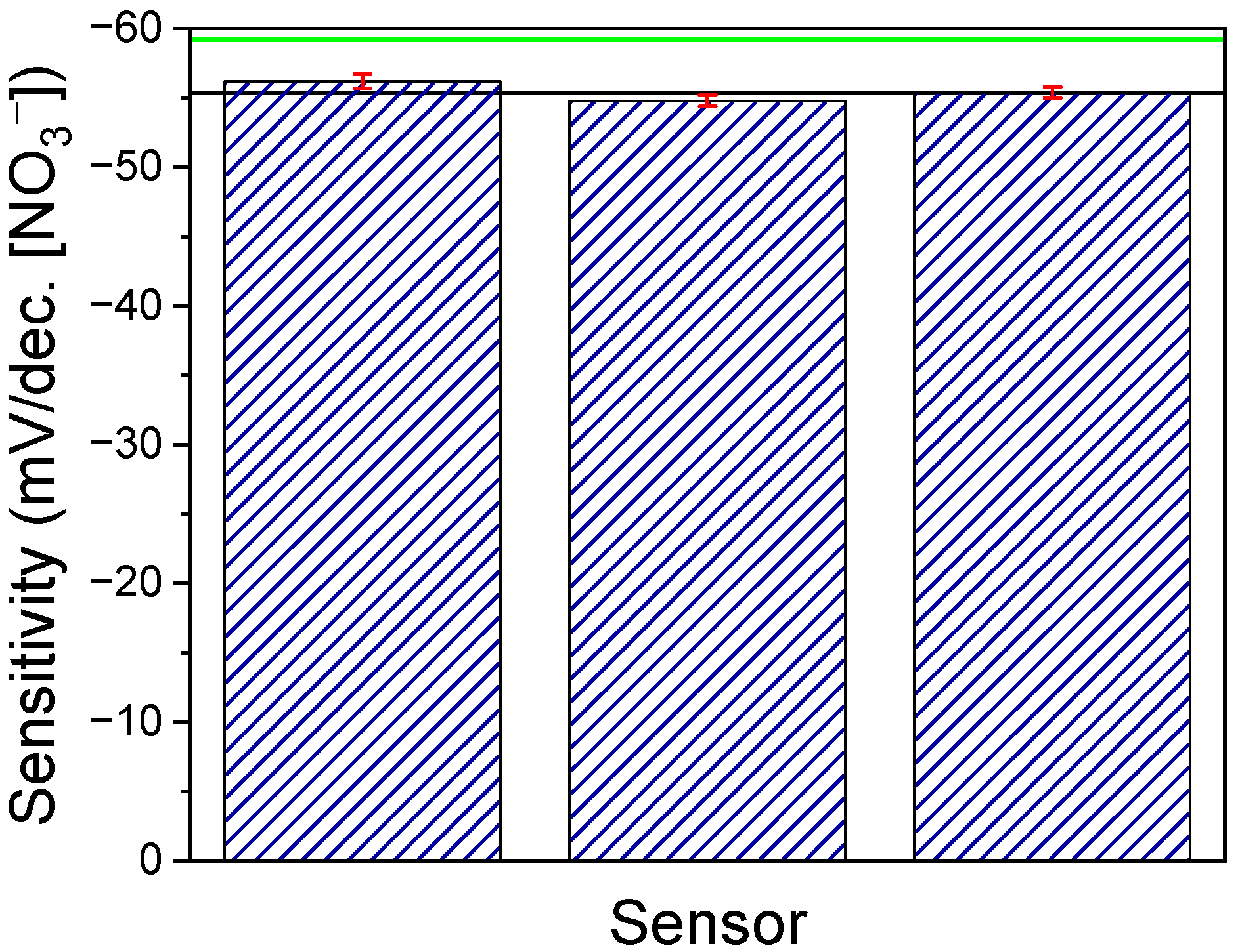 Chemosensors 11 00174 g003 Chemosensors 11 00174 g003