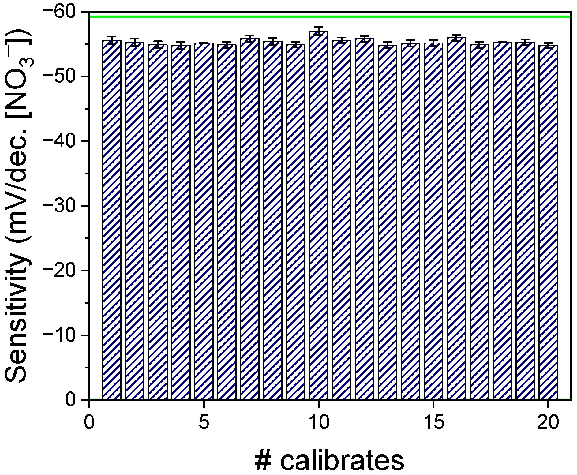 Chemosensors 11 00174 g004 Chemosensors 11 00174 g004