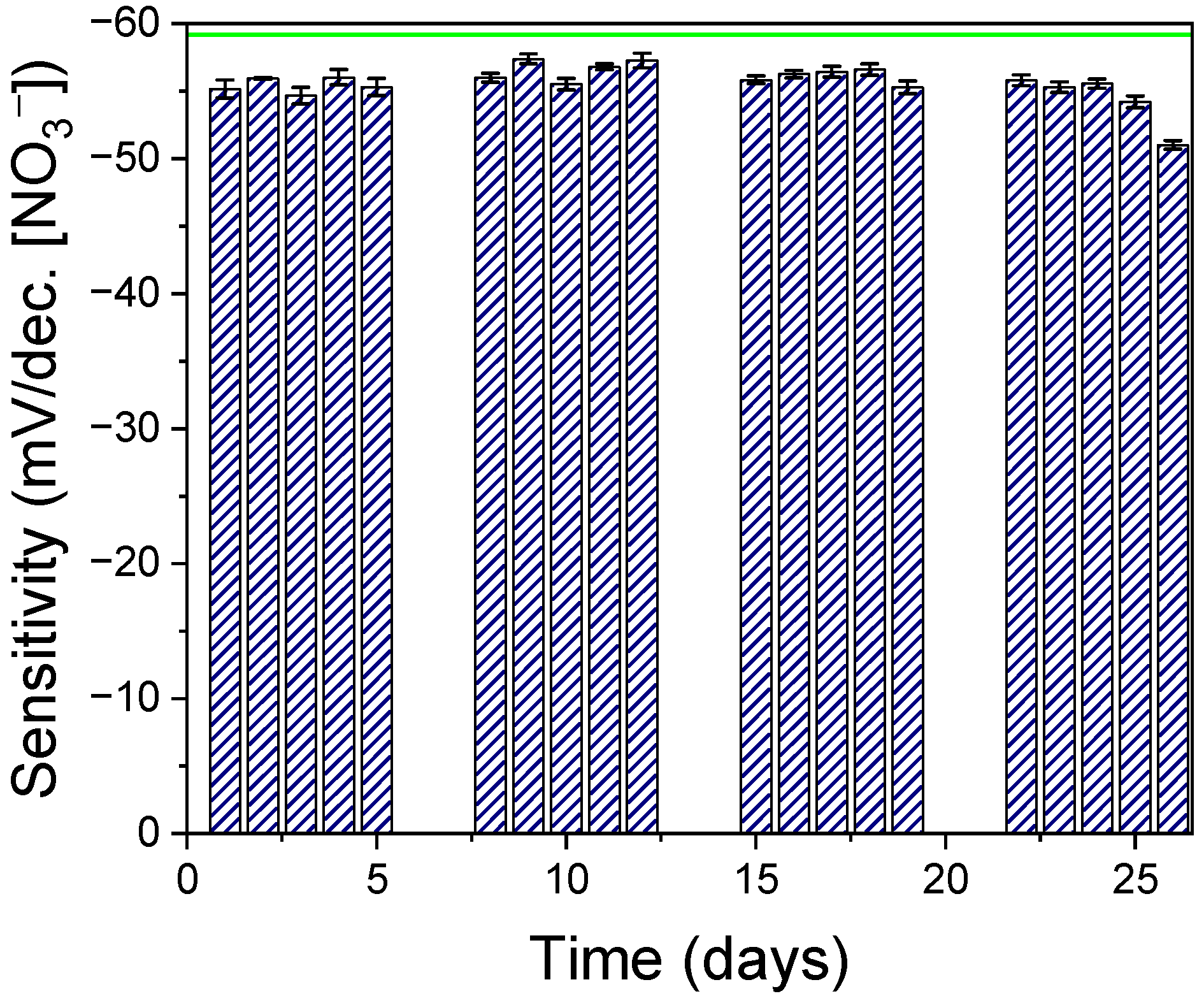 Chemosensors 11 00174 g005 Chemosensors 11 00174 g005