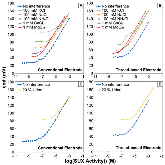 ÆTHER An Accessible Yarn-Based Sensor for In-Field Detection of