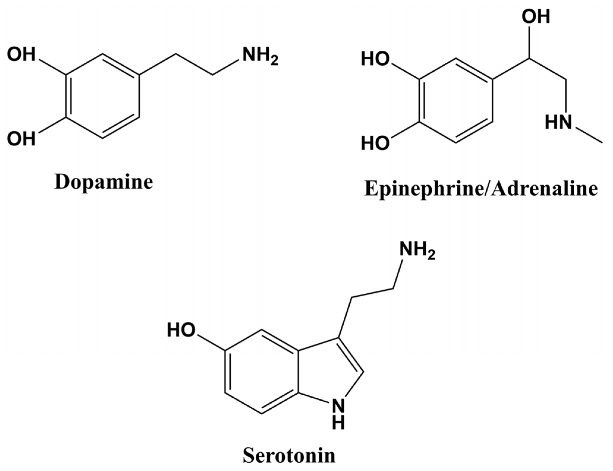 Chemosensors Free FullText Materials based on Metal