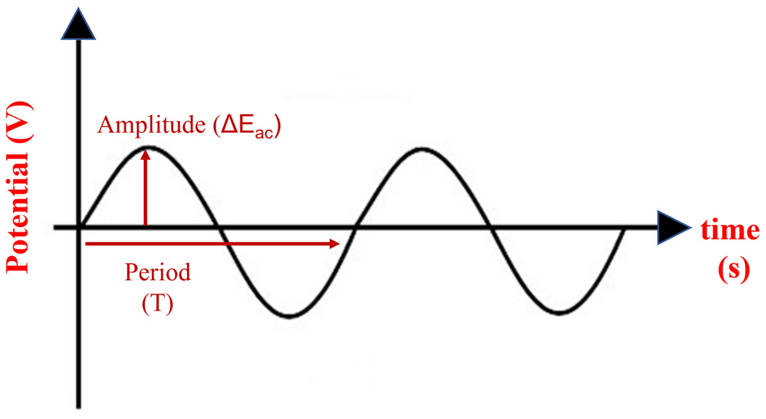 Chemosensors 11 00179 g004 Chemosensors 11 00179 g004