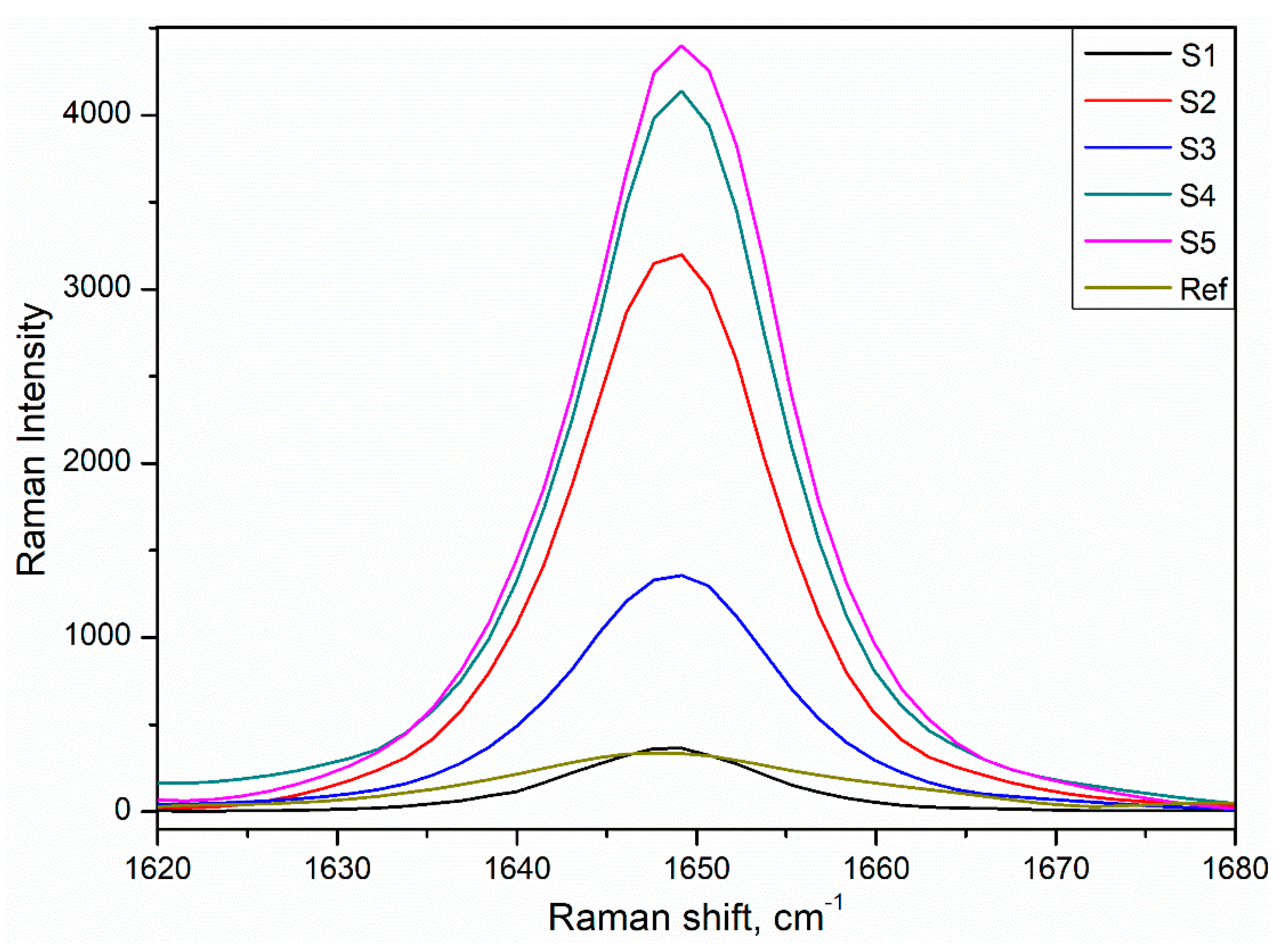 Chemosensors 11 00180 g002 Chemosensors 11 00180 g002