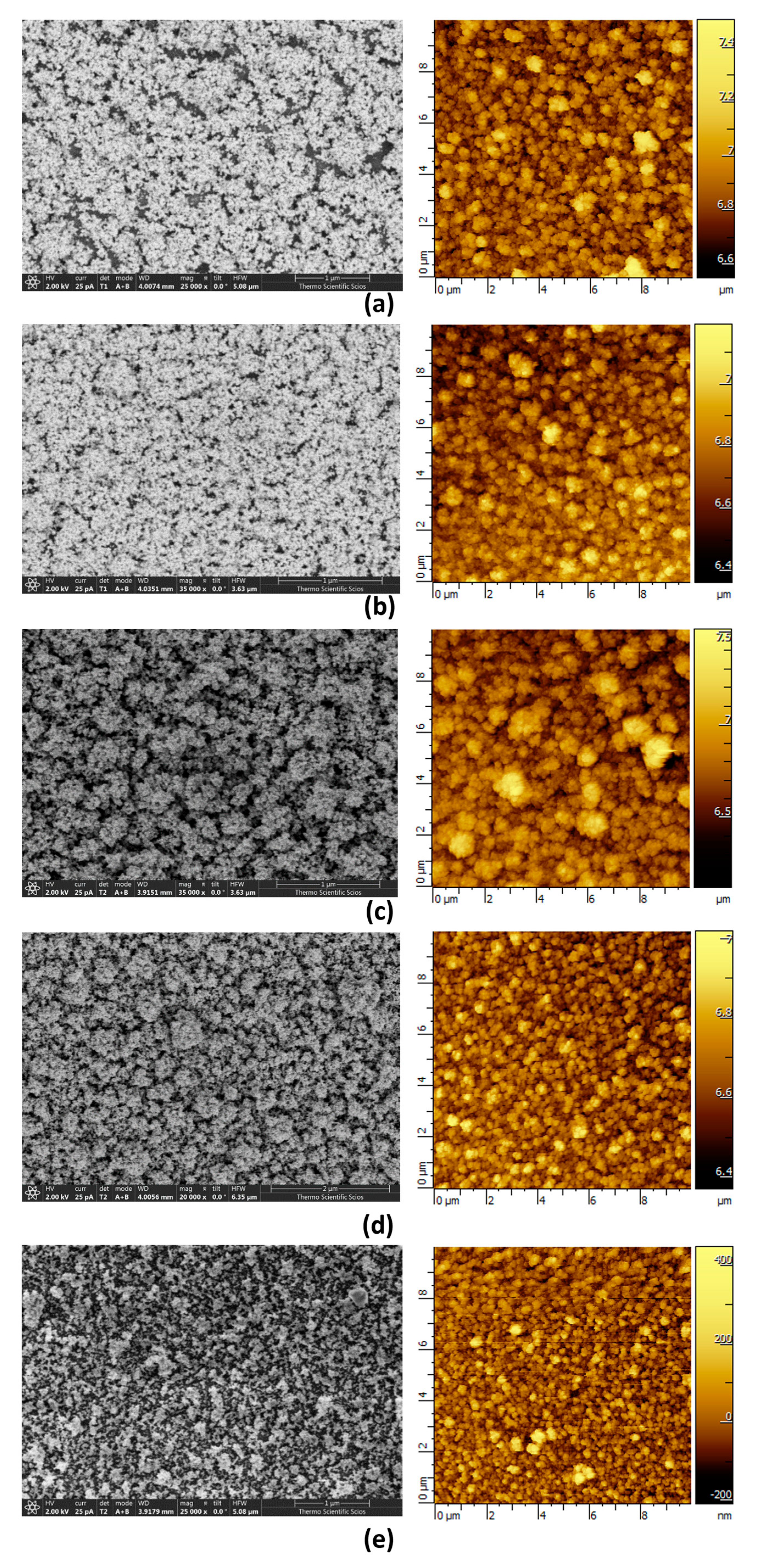 Chemosensors 11 00180 g003 Chemosensors 11 00180 g003