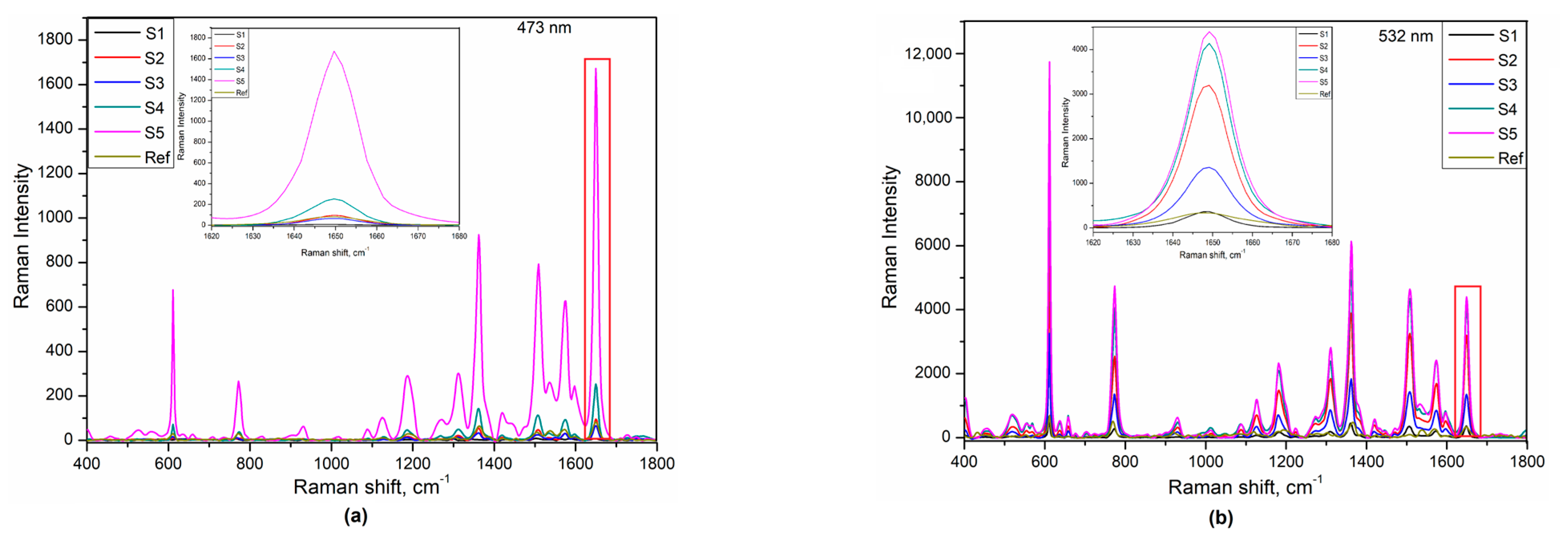 Chemosensors 11 00180 g005a Chemosensors 11 00180 g005a